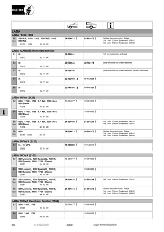 LADA
LADA 1200-1600
01/70
1200 L/S, 1300, 1500, 1500 N/S, 1600,
1600 N/L
10/86 44 -58 kW-
B6
Sport
24-004473 24-004572 Modelo de construcción: Rallye
VA: Lmin: 275 mm; Parámetro: 209/52
HA: Lmin: 319 mm; Parámetro: 246/65
LADA LARGUS Ranchera familiar
03/12
1.6
62 -77 kW-
B1 12-224241 VA: con rodamiento de bolas
03/12
1.6
62 -77 kW-
B3 36-160433 36-160174 para vehículos con chasis estándar
03/12
1.6
62 -77 kW-
B3 36-160150 para vehículos con chasis estándar; Versión reforzada .
03/12
1.6
62 -77 kW-
B4 22-122469 19-143026
03/12
1.6
62 -77 kW-
B8 22-140388 19-140391
LADA NIVA (2121)
12/76
1600, 1700 i, 1700 i 1.7 4x4, 1700 i 4x4,
1900 Diesel
47 -61 kW-
B2 15-064677 19-064666
12/76
1600, 1700 i, 1700 i 1.7 4x4, 1700 i 4x4,
1900 Diesel
47 -61 kW-
B4 19-064666
12/76
1600, 1700 i, 1700 i 1.7 4x4, 1700 i 4x4,
1900 Diesel
47 -61 kW-
B6
Sport
24-004459 24-004534 VA: Lmin: 221 mm; Parámetro: 145/24
HA: Lmin: 314 mm; Parámetro: 109/31
01/87
1600
03/95 54 kW-
B6
Sport
24-004473 24-004572 Modelo de construcción: Rallye
VA: Lmin: 275 mm; Parámetro: 209/52
HA: Lmin: 319 mm; Parámetro: 246/65
LADA NIVA II (2123)
09/02
1.7, 1.7 LPG
57 -61 kW-
B4 19-135069 19-135076
LADA NOVA (2105)
05/81
1200 Junior/L, 1300 Spezial/L, 1500 S,
1500 Special, 1600, 1700 i Classic
44 -62 kW-
B2 15-064677 19-064666
05/81
1200 Junior/L, 1300 Spezial/L, 1500 S,
1500 Special, 1600, 1700 i Classic
44 -62 kW-
B4 19-064666
05/81
1200 Junior/L, 1300 Spezial/L, 1500 S,
1500 Special, 1600, 1700 i Classic
44 -62 kW-
B6
Sport
24-004435 24-004534 HA: Lmin: 314 mm; Parámetro: 109/31
05/81
1200 Junior/L, 1300 Spezial/L, 1500 S,
1500 Special, 1600, 1700 i Classic
44 -62 kW-
B6
Sport
24-004473 24-004572 Modelo de construcción: Rallye
VA: Lmin: 275 mm; Parámetro: 209/52
HA: Lmin: 319 mm; P