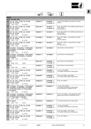 AUDI
AUDI A4 (8D2, B5)
11/94
1.6, 1.8, 1.8 T, 1.9 TDI, 2.4, 2.5 TDI,
2.6, 2.8, 2.8 24V
01/99 55 -142 kW-
B4 19-045771 19-029207
SP11-101390
-> CH.Nr.: 8D-X-200000; para vehículos con chasis
deportivo
02/99
1.6, 1.8, 1.8 T, 1.9 TDI, 2.4, 2.5 TDI,
2.6, 2.8, 2.8 24V
06/00 55 -142 kW-
B4 22-031167 19-103471
SP11-101390
CH.Nr.: 8D-X-200001-> 8D-1-030000; para vehículos con
chasis estándar
HA: Long.: 638 mm
02/99
1.6, 1.8, 1.8 T, 1.9 TDI, 2.4, 2.5 TDI,
2.6, 2.8, 2.8 24V
06/00 55 -142 kW-
B4 19-045771 19-103471 CH.Nr.: 8D-X-200001-> 8D-1-030000; para vehículos con
chasis deportivo
HA: Long.: 638 mm
07/00
1.6, 1.8, 1.8 T, 1.9 TDI, 2.4, 2.5 TDI,
2.6, 2.8, 2.8 24V
11/00 55 -142 kW-
B4 19-119922 19-103471 CH.Nr.: 8D-1-030001 ->; para vehículos con chasis
estándar
HA: Long.: 638 mm
07/00
1.6, 1.8, 1.8 T, 1.9 TDI, 2.4, 2.5 TDI,
2.6, 2.8, 2.8 24V
11/00 55 -142 kW-
B4 19-119939 19-103471 CH.Nr.: 8D-1-030001 ->; para vehículos con chasis
deportivo
HA: Long.: 638 mm
01/95
1.8 quattro, 1.8 T quattro, 1.9 TDI quattro,
2.4 quattro, 2.5 TDI quattro, 2.6 quattro,
2.8 quattro
11/00 81 -142 kW-
B4 22-031167 19-184050 para vehículos con chasis estándar
01/95
1.8 quattro, 1.8 T quattro, 1.9 TDI quattro,
2.4 quattro, 2.5 TDI quattro, 2.6 quattro,
2.8 quattro
11/00 81 -142 kW-
B4 19-045771 19-184050 para vehículos con chasis deportivo
09/95
2.8
07/97 128 kW-
B4 22-031167 19-029207
SP11-101390
para vehículos con chasis estándar
09/95
2.8
07/97 128 kW-
B4 19-045771 19-029207
SP11-101390
para vehículos con chasis deportivo
11/94
1.6, 1.8, 1.8 T, 1.9 TDI, 2.4, 2.5 TDI,
2.6, 2.8, 2.8 24V
01/99 55 -142 kW-
B6
Sport
24-020794 24-020800
SP11-101390
-> CH.Nr.: 8D-X-200000
VA: necesario utilizar plato de muelle original
02/99
1.6, 1.8, 1.8 T, 1.9 TDI, 2.4, 2.5 TDI,
2.6, 2.8, 2.8 24V
06/00 55 -142 kW-
B6
Sport
24-020794 24-062596
SP11-101390
CH.Nr.: 8D-X-200001-> 8D1-030000
VA: necesario utilizar plato de muelle original
07/00
1.6, 1.8, 1.8 T, 1.9 TDI, 2.4, 2.5 TDI,
2.6, 2.8, 2.8 24V
11/00 55 -142 kW-
B6
Sport
24-065122 24-062596
SP11-101390
CH.Nr.: 8D-1-030001 ->
01/95
1.8 quattro, 1.8 T quattro, 1.9 TDI quattro,
2.4 quattro, 2.5 TDI quattro, 2.6 quattro,
2.7 Bi Turbo quattro, 2.7 Turbo quattro,
2.8 quattro
06/00 81 -187 kW-
B6
Sport
24-020794 24-026215 -> CH.Nr.: F8D-1-030000
VA: necesario utilizar plato de muelle original
HA: para vehículos sin regulación de nivel
07/00
1.8 quattro, 1.8 T quattro, 1.9 TDI quattro,
2.4 quattro, 2.5 TDI quattro, 2.6 quattro,
2.7 Turbo quattro, 2.8 quattro
11/00 81 -169 kW-
B6
Sport
24-065122 24-062121 CH.Nr.: F8D-1-030001 ->; para vehículos sin chasis
deportivo; para vehículos sin regulación de nivel
08/97
2.4 quattro
11/00 120 kW-
B6
Sport
24-020794 24-026215 VA: necesario utilizar plato de muelle original
11/94
1.6, 1.8, 1.8 T, 1.9 TDI, 2.4, 2.5 TDI,
2.6, 2.8, 2.8 24V
01/99 55 -142 kW-
B8 24-020817 24-020824
SP11-101390
-> CH.Nr.: 8D-X-200000
VA: necesario utilizar plato de muelle original
02/99
1.6, 1.8, 1.8 T, 1.9 TDI, 2.4, 2.5 TDI,
2.6, 2.8, 2.8 24V
06/00 55 -142 kW-
B8 24-020817 24-062596
SP11-101390
CH.Nr.: 8D-X-200001-> 8D-1-030000
VA: necesario utilizar plato de muelle original
07/00
1.6, 1.8, 1.8 T, 1.9 TDI, 2.4, 2.5 TDI,
2.6, 2.8, 2.8 24V
11/00 55 -142 kW-
B8 24-065139 24-062596
SP11-101390
CH.Nr.: 8D-1-030001 ->
31actualen preparación según demanda/agotado
A
 