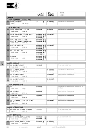 Catálogo Bilstein 2015 Sportech