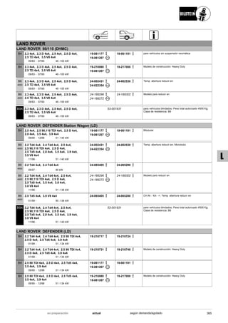 Catálogo Bilstein 2015 Sportech