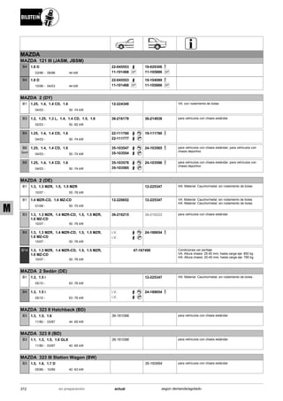 Catálogo Bilstein 2015 Sportech