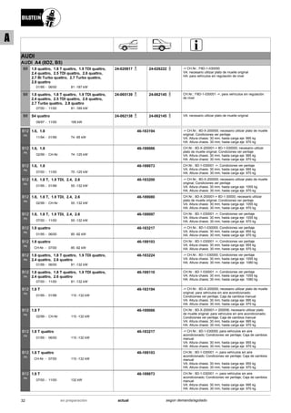 AUDI
AUDI A4 (8D2, B5)
01/95
1.8 quattro, 1.8 T quattro, 1.9 TDI quattro,
2.4 quattro, 2.5 TDI quattro, 2.6 quattro,
2.7 Bi Turbo quattro, 2.7 Turbo quattro,
2.8 quattro
06/00 81 -187 kW-
B8 24-020817 24-026222 -> CH.Nr.: F8D-1-030000
VA: necesario utilizar plato de muelle original
HA: para vehículos sin regulación de nivel
07/00
1.8 quattro, 1.8 T quattro, 1.9 TDI quattro,
2.4 quattro, 2.5 TDI quattro, 2.6 quattro,
2.7 Turbo quattro, 2.8 quattro
11/00 81 -169 kW-
B8 24-065139 24-062145 CH.Nr.: F8D-1-030001 ->; para vehículos sin regulación
de nivel
09/97
S4 quattro
11/00 195 kW-
B8 24-062138 24-062145 VA: necesario utilizar plato de muelle original
11/94
1.6, 1.8
01/99 74 -95 kW-
B12
PK
46-183194 -> CH.Nr.: 8D-X-200000; necesario utilizar plato de muelle
original; Condiciones ver peritaje
VA: Altura chasis: 30 mm; hasta carga eje: 995 kg
HA: Altura chasis: 30 mm; hasta carga eje: 970 kg
02/99
1.6, 1.8
CH-Nr. 74 -125 kW-
B12
PK
46-189066 CH.Nr.: 8D-X-200001-> 8D-1-030000; necesario utilizar
plato de muelle original; Condiciones ver peritaje
VA: Altura chasis: 30 mm; hasta carga eje: 995 kg
HA: Altura chasis: 30 mm; hasta carga eje: 970 kg
07/00
1.6, 1.8
11/00 75 -125 kW-
B12
PK
46-189073 CH.Nr.: 8D-1-030001 ->; Condiciones ver peritaje
VA: Altura chasis: 30 mm; hasta carga eje: 995 kg
HA: Altura chasis: 30 mm; hasta carga eje: 970 kg
01/95
1.8, 1.8 T, 1.9 TDI, 2.4, 2.6
01/99 55 -132 kW-
B12
PK
46-183200 -> CH.Nr.: 8D-X-200000; necesario utilizar plato de muelle
original; Condiciones ver peritaje
VA: Altura chasis: 30 mm; hasta carga eje: 1055 kg
HA: Altura chasis: 30 mm; hasta carga eje: 970 kg
02/99
1.8, 1.8 T, 1.9 TDI, 2.4, 2.6
CH-Nr. 55 -132 kW-
B12
PK
46-189080 CH.Nr.: 8D-X-200001-> 8D-1-30000; necesario utilizar
plato de muelle original; Condiciones ver peritaje
VA: Altura chasis: 30 mm; hasta carga eje: 1055 kg
HA: Altura chasis: 30 mm; hasta carga eje: 970 kg
07/00
1.8, 1.8 T, 1.9 TDI, 2.4, 2.6
11/00 55 -132 kW-
B12
PK
46-189097 CH.Nr.: 8D-1-030001 ->; Condiciones ver peritaje
VA: Altura chasis: 30 mm; hasta carga eje: 1055 kg
HA: Altura chasis: 30 mm; hasta carga eje: 970 kg
01/95
1.8 quattro
06/00 85 -92 kW-
B12
PK
46-183217 -> CH.Nr.: 8D-1-030000; Condiciones ver peritaje
VA: Altura chasis: 30 mm; hasta carga eje: 955 kg
HA: Altura chasis: 30 mm; hasta carga eje: 970 kg
CH-Nr.
1.8 quattro
07/00 85 -92 kW-
B12
PK
46-189103 CH.Nr.: 8D-1-030001 ->; Condiciones ver peritaje
VA: Altura chasis: 30 mm; hasta carga eje: 955 kg
HA: Altura chasis: 30 mm; hasta carga eje: 970 kg
01/95
1.8 quattro, 1.8 T quattro, 1.9 TDI quattro,
2.4 quattro, 2.6 quattro
06/00 81 -132 kW-
B12
PK
46-183224 -> CH.Nr.: 8D-1-030000; Condiciones ver peritaje
VA: Altura chasis: 30 mm; hasta carga eje: 1055 kg
HA: Altura chasis: 30 mm; hasta carga eje: 1080 kg
07/00
1.8 quattro, 1.8 T quattro, 1.9 TDI quattro,
2.4 quattro, 2.6 quattro
11/00 81 -132 kW-
B12
PK
46-189110 CH.Nr.: 8D-1-030001 ->; Condiciones ver peritaje
VA: Altura chasis: 30 mm; hasta carga eje: 1055 kg
HA: Altura chasis: 30 mm; hasta carga eje: 1080 kg
01/95
1.8 T
01/99 110 -132 kW-
B12
PK
46-183194 -> CH.Nr.: 8D-X-200000; necesario utilizar plato de muelle
original; para vehículos sin aire acondicionado;
Condiciones ver peritaje; Caja de cambios manual
VA: Altura chasis: 30 mm; hasta carga eje: 995 kg
HA: Altura chasis: 30 mm; hasta carga eje: 970 kg
02/99
1.8 T
CH-Nr. 110 -132 kW-
B12
PK
46-189066 CH.Nr.: 8D-X-200001-> 200006; necesario utilizar plato
de muelle original; para vehículos sin aire acondicionado;
Condiciones ver peritaje; Caja de cambios manual
VA: Altura chasis: 30 mm; hasta carga eje: 995 kg
HA: Altura chasis: 30 mm; hasta carga eje: 970 kg
01/95
1.8 T quattro
06/00 110 -132 kW-
B12
PK
46-183217 -> CH.Nr.: 8D-1-030000; para vehículos sin aire
acondicionado; Condiciones ver peritaje; Caja de cambios
manual
VA: Altura chasis: 30 mm; hasta carga eje: 955 kg
HA: Altura chasis: 30 mm; hasta carga eje: 970 kg
CH-Nr.
1.8 T quattro
07/00 110 -132 kW-
B12
PK
46-189103 CH.Nr.: 8D-1-030001 ->; para vehículos sin aire
acondicionado; Condiciones ver peritaje; Caja de cambios
manual
VA: Altura chasis: 30 mm; hasta carga eje: 955 kg
HA: Altura chasis: 30 mm; hasta carga eje: 970 kg
07/00
1.8 T
11/00 132 kW-
B12
PK
46-189073 CH.Nr.: 8D-1-030001 ->; para vehículos sin aire
acondicionado; Condiciones ver peritaje; Caja de cambios
manual
VA: Altura chasis: 30 mm; hasta carga eje: 995 kg
HA: Altura chasis: 30 mm; hasta carga eje: 970 kg
32 actualen preparación según demanda/agotado
A
 