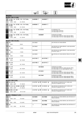 Catálogo Bilstein 2015 Sportech