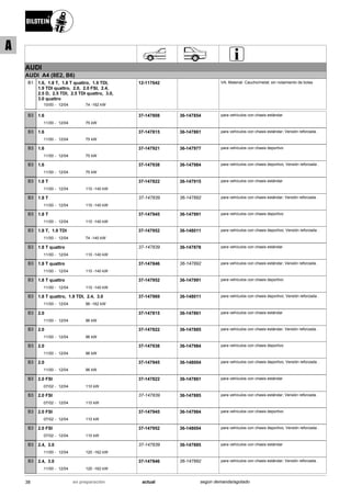AUDI
AUDI A4 (8E2, B6)
10/00
1.6, 1.8 T, 1.8 T quattro, 1.9 TDI,
1.9 TDI quattro, 2.0, 2.0 FSI, 2.4,
2.5 D, 2.5 TDI, 2.5 TDI quattro, 3.0,
3.0 quattro
12/04 74 -162 kW-
B1 12-117642 VA: Material: Caucho/metal; sin rodamiento de bolas
11/00
1.6
12/04 75 kW-
B3 37-147808 36-147854 para vehículos con chasis estándar
11/00
1.6
12/04 75 kW-
B3 37-147815 36-147861 para vehículos con chasis estándar; Versión reforzada .
11/00
1.6
12/04 75 kW-
B3 37-147921 36-147977 para vehículos con chasis deportivo
11/00
1.6
12/04 75 kW-
B3 37-147938 36-147984 para vehículos con chasis deportivo; Versión reforzada .
11/00
1.8 T
12/04 110 -140 kW-
B3 37-147822 36-147915 para vehículos con chasis estándar
11/00
1.8 T
12/04 110 -140 kW-
B3 37-147839 36-147892 para vehículos con chasis estándar; Versión reforzada .
11/00
1.8 T
12/04 110 -140 kW-
B3 37-147945 36-147991 para vehículos con chasis deportivo
11/00
1.8 T, 1.9 TDI
12/04 74 -140 kW-
B3 37-147952 36-148011 para vehículos con chasis deportivo; Versión reforzada .
11/00
1.8 T quattro
12/04 110 -140 kW-
B3 37-147839 36-147878 para vehículos con chasis estándar
11/00
1.8 T quattro
12/04 110 -140 kW-
B3 37-147846 36-147892 para vehículos con chasis estándar; Versión reforzada .
11/00
1.8 T quattro
12/04 110 -140 kW-
B3 37-147952 36-147991 para vehículos con chasis deportivo
11/00
1.8 T quattro, 1.9 TDI, 2.4, 3.0
12/04 96 -162 kW-
B3 37-147969 36-148011 para vehículos con chasis deportivo; Versión reforzada .
11/00
2.0
12/04 96 kW-
B3 37-147815 36-147861 para vehículos con chasis estándar
11/00
2.0
12/04 96 kW-
B3 37-147822 36-147885 para vehículos con chasis estándar; Versión reforzada .
11/00
2.0
12/04 96 kW-
B3 37-147938 36-147984 para vehículos con chasis deportivo
11/00
2.0
12/04 96 kW-
B3 37-147945 36-148004 para vehículos con chasis deportivo; Versión reforzada .
07/02
2.0 FSI
12/04 110 kW-
B3 37-147822 36-147861 para vehículos con chasis estándar
07/02
2.0 FSI
12/04 110 kW-
B3 37-147839 36-147885 para vehículos con chasis estándar; Versión reforzada .
07/02
2.0 FSI
12/04 110 kW-
B3 37-147945 36-147984 para vehículos con chasis deportivo
07/02
2.0 FSI
12/04 110 kW-
B3 37-147952 36-148004 para vehículos con chasis deportivo; Versión reforzada .
11/00
2.4, 3.0
12/04 120 -162 kW-
B3 37-147839 36-147885 para vehículos con chasis estándar
11/00
2.4, 3.0
12/04 120 -162 kW-
B3 37-147846 36-147892 para vehículos con chasis estándar; Versión reforzada .
38 actualen preparación según demanda/agotado
A
 