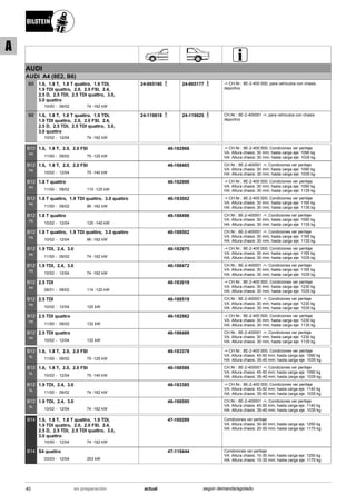 AUDI
AUDI A4 (8E2, B6)
10/00
1.6, 1.8 T, 1.8 T quattro, 1.9 TDI,
1.9 TDI quattro, 2.0, 2.0 FSI, 2.4,
2.5 D, 2.5 TDI, 2.5 TDI quattro, 3.0,
3.0 quattro
09/02 74 -162 kW-
B8 24-065160 24-065177 -> CH.Nr.: 8E-2-400 000; para vehículos con chasis
deportivo
10/02
1.6, 1.8 T, 1.8 T quattro, 1.9 TDI,
1.9 TDI quattro, 2.0, 2.0 FSI, 2.4,
2.5 D, 2.5 TDI, 2.5 TDI quattro, 3.0,
3.0 quattro
12/04 74 -162 kW-
B8 24-119818 24-119825 CH.Nr.: 8E-2-400001 ->; para vehículos con chasis
deportivo
11/00
1.6, 1.8 T, 2.0, 2.0 FSI
09/02 75 -125 kW-
B12
PK
46-182968 -> CH.Nr.: 8E-2-400 000; Condiciones ver peritaje
VA: Altura chasis: 30 mm; hasta carga eje: 1090 kg
HA: Altura chasis: 30 mm; hasta carga eje: 1035 kg
10/02
1.6, 1.8 T, 2.0, 2.0 FSI
12/04 75 -140 kW-
B12
PK
46-188465 CH.Nr.: 8E-2-400001 ->; Condiciones ver peritaje
VA: Altura chasis: 30 mm; hasta carga eje: 1090 kg
HA: Altura chasis: 30 mm; hasta carga eje: 1035 kg
11/00
1.8 T quattro
09/02 110 -125 kW-
B12
PK
46-182999 -> CH.Nr.: 8E-2-400 000; Condiciones ver peritaje
VA: Altura chasis: 30 mm; hasta carga eje: 1090 kg
HA: Altura chasis: 30 mm; hasta carga eje: 1135 kg
11/00
1.8 T quattro, 1.9 TDI quattro, 3.0 quattro
09/02 96 -162 kW-
B12
PK
46-183002 -> CH.Nr.: 8E-2-400 000; Condiciones ver peritaje
VA: Altura chasis: 30 mm; hasta carga eje: 1165 kg
HA: Altura chasis: 30 mm; hasta carga eje: 1135 kg
10/02
1.8 T quattro
12/04 120 -140 kW-
B12
PK
46-188496 CH.Nr.: 8E-2-400001 ->; Condiciones ver peritaje
VA: Altura chasis: 30 mm; hasta carga eje: 1090 kg
HA: Altura chasis: 30 mm; hasta carga eje: 1135 kg
10/02
1.8 T quattro, 1.9 TDI quattro, 3.0 quattro
12/04 96 -162 kW-
B12
PK
46-188502 CH.Nr.: 8E-2-400001 ->; Condiciones ver peritaje
VA: Altura chasis: 30 mm; hasta carga eje: 1165 kg
HA: Altura chasis: 30 mm; hasta carga eje: 1135 kg
11/00
1.9 TDI, 2.4, 3.0
09/02 74 -162 kW-
B12
PK
46-182975 -> CH.Nr.: 8E-2-400 000; Condiciones ver peritaje
VA: Altura chasis: 30 mm; hasta carga eje: 1165 kg
HA: Altura chasis: 30 mm; hasta carga eje: 1035 kg
10/02
1.9 TDI, 2.4, 3.0
12/04 74 -162 kW-
B12
PK
46-188472 CH.Nr.: 8E-2-400001 ->; Condiciones ver peritaje
VA: Altura chasis: 30 mm; hasta carga eje: 1165 kg
HA: Altura chasis: 30 mm; hasta carga eje: 1035 kg
08/01
2.5 TDI
09/02 114 -120 kW-
B12
PK
46-183019 -> CH.Nr.: 8E-2-400 000; Condiciones ver peritaje
VA: Altura chasis: 30 mm; hasta carga eje: 1230 kg
HA: Altura chasis: 30 mm; hasta carga eje: 1035 kg
10/02
2.5 TDI
12/04 120 kW-
B12
PK
46-188519 CH.Nr.: 8E-2-400001 ->; Condiciones ver peritaje
VA: Altura chasis: 30 mm; hasta carga eje: 1230 kg
HA: Altura chasis: 30 mm; hasta carga eje: 1035 kg
11/00
2.5 TDI quattro
09/02 132 kW-
B12
PK
46-182982 -> CH.Nr.: 8E-2-400 000; Condiciones ver peritaje
VA: Altura chasis: 30 mm; hasta carga eje: 1230 kg
HA: Altura chasis: 30 mm; hasta carga eje: 1135 kg
10/02
2.5 TDI quattro
12/04 132 kW-
B12
PK
46-188489 CH.Nr.: 8E-2-400001 ->; Condiciones ver peritaje
VA: Altura chasis: 30 mm; hasta carga eje: 1230 kg
HA: Altura chasis: 30 mm; hasta carga eje: 1135 kg
11/00
1.6, 1.8 T, 2.0, 2.0 FSI
09/02 75 -125 kW-
B12
SL
46-183378 -> CH.Nr.: 8E-2-400 000; Condiciones ver peritaje
VA: Altura chasis: 45-50 mm; hasta carga eje: 1090 kg
HA: Altura chasis: 35-40 mm; hasta carga eje: 1035 kg
10/02
1.6, 1.8 T, 2.0, 2.0 FSI
12/04 75 -140 kW-
B12
SL
46-188588 CH.Nr.: 8E-2-400001 ->; Condiciones ver peritaje
VA: Altura chasis: 45-50 mm; hasta carga eje: 1090 kg
HA: Altura chasis: 35-40 mm; hasta carga eje: 1035 kg
11/00
1.9 TDI, 2.4, 3.0
09/02 74 -162 kW-
B12
SL
46-183385 -> CH.Nr.: 8E-2-400 000; Condiciones ver peritaje
VA: Altura chasis: 45-50 mm; hasta carga eje: 1140 kg
HA: Altura chasis: 35-40 mm; hasta carga eje: 1035 kg
10/02
1.9 TDI, 2.4, 3.0
12/04 74 -162 kW-
B12
SL
46-188595 CH.Nr.: 8E-2-400001 ->; Condiciones ver peritaje
VA: Altura chasis: 45-50 mm; hasta carga eje: 1140 kg
HA: Altura chasis: 35-40 mm; hasta carga eje: 1035 kg
10/00
1.6, 1.8 T, 1.8 T quattro, 1.9 TDI,
1.9 TDI quattro, 2.0, 2.0 FSI, 2.4,
2.5 D, 2.5 TDI, 2.5 TDI quattro, 3.0,
3.0 quattro
12/04 74 -162 kW-
B14 47-169289 Condiciones ver peritaje
VA: Altura chasis: 30-60 mm; hasta carga eje: 1250 kg
HA: Altura chasis: 20-50 mm; hasta carga eje: 1170 kg
03/03
S4 quattro
12/04 253 kW-
B14 47-119444 Condiciones ver peritaje
VA: Altura chasis: 10-30 mm; hasta carga eje: 1250 kg
HA: Altura chasis: 10-30 mm; hasta carga eje: 1170 kg
40 actualen preparación según demanda/agotado
A
 