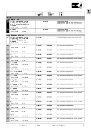 AUDI
AUDI A4 (8E2, B6)
10/00
1.6, 1.8 T, 1.8 T quattro, 1.9 TDI,
1.9 TDI quattro, 2.0, 2.0 FSI, 2.4,
2.5 D, 2.5 TDI, 2.5 TDI quattro, 3.0,
3.0 quattro
12/04 74 -162 kW-
B16
PSS9
48-169301 Condiciones ver peritaje
VA: Altura chasis: 30-60 mm; hasta carga eje: 1250 kg
HA: Altura chasis: 20-50 mm; hasta carga eje: 1170 kg
03/03
S4 quattro
12/04 253 kW-
B16
PSS9
48-105958 Condiciones ver peritaje
VA: Altura chasis: 10-30 mm; hasta carga eje: 1250 kg
HA: Altura chasis: 10-30 mm; hasta carga eje: 1170 kg
AUDI A4 Avant (8E5, B6)
04/01
1.6, 1.8 T, 1.8 T quattro, 1.9 TDI,
1.9 TDI quattro, 2.0, 2.0 FSI, 2.4,
2.5 TDi, 2.5 TDI quattro, 3.0,
3.0 quattro
12/04 74 -162 kW-
B1 12-117642 VA: Material: Caucho/metal; sin rodamiento de bolas
09/01
1.6
12/04 75 kW-
B3 37-147808 36-147885 para vehículos con chasis estándar
09/01
1.6
12/04 75 kW-
B3 37-147808 36-147892 para vehículos con chasis estándar; Versión reforzada .
09/01
1.6
12/04 75 kW-
B3 37-147921 36-148004 para vehículos con chasis deportivo
09/01
1.6
12/04 75 kW-
B3 37-147938 36-148011 para vehículos con chasis deportivo; Versión reforzada .
09/01
1.8 T, 2.0 FSI
12/04 110 -140 kW-
B3 37-147822 36-147892 para vehículos con chasis estándar
09/01
1.8 T, 2.0 FSI
12/04 110 -140 kW-
B3 37-147839 36-147908 para vehículos con chasis estándar; Versión reforzada .
09/01
1.8 T, 1.9 TDI, 2.0 FSI
12/04 74 -140 kW-
B3 37-147945 36-148011 para vehículos con chasis deportivo
09/01
1.8 T, 2.0 FSI
12/04 110 -140 kW-
B3 37-147952 36-148028 para vehículos con chasis deportivo; Versión reforzada .
09/01
1.8 T quattro
12/04 110 -140 kW-
B3 37-147839 36-147892 para vehículos con chasis estándar
09/01
1.8 T quattro, 1.9 TDI
12/04 96 -140 kW-
B3 37-147846 36-147908 para vehículos con chasis estándar; Versión reforzada .
09/01
1.8 T quattro
12/04 110 -140 kW-
B3 37-147952 36-148011 para vehículos con chasis deportivo
09/01
1.8 T quattro
12/04 110 -140 kW-
B3 37-147969 36-148264 para vehículos con chasis deportivo; Versión reforzada .
09/01
2.0
12/04 96 kW-
B3 37-147815 36-147885 para vehículos con chasis estándar
09/01
2.0
12/04 96 kW-
B3 37-147815 36-147892 para vehículos con chasis estándar; Versión reforzada .
09/01
2.0
12/04 96 kW-
B3 37-147938 36-148004 para vehículos con chasis deportivo
09/01
2.0
12/04 96 kW-
B3 37-147945 36-148011 para vehículos con chasis deportivo; Versión reforzada .
04/01
2.4, 3.0
12/04 120 -162 kW-
B3 37-147839 36-147908 para vehículos con chasis estándar
04/01
2.4, 3.0
12/04 120 -162 kW-
B3 37-147846 36-147915 para vehículos con chasis estándar; Versión reforzada .
41actualen preparación según demanda/agotado
A
 