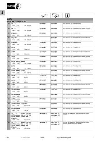 AUDI
AUDI A4 Avant (8E5, B6)
04/01
2.4, 3.0
12/04 120 -162 kW-
B3 37-147952 36-148028 para vehículos con chasis deportivo
04/01
2.4, 3.0
12/04 120 -162 kW-
B3 37-147969 36-148264 para vehículos con chasis deportivo; Versión reforzada .
04/01
3.0 quattro
12/04 160 -162 kW-
B3 37-147846 36-147908 para vehículos con chasis estándar
04/01
3.0 quattro
12/04 160 -162 kW-
B3 36-147915 para vehículos con chasis estándar; Versión reforzada .
04/01
3.0 quattro
12/04 160 -162 kW-
B3 37-147969 36-148028 para vehículos con chasis deportivo
11/01
1.9 TDI
12/04 74 -85 kW-
B3 37-147822 36-147892 para vehículos con chasis estándar
11/01
1.9 TDI
12/04 74 -85 kW-
B3 37-147839 36-147908 para vehículos con chasis estándar; Versión reforzada .
11/01
1.9 TDI
12/04 74 -85 kW-
B3 37-147952 36-148028 para vehículos con chasis deportivo; Versión reforzada .
10/00
2.5 TDi, 2.5 TDI quattro
12/04 114 -132 kW-
B3 37-147846 36-147915 para vehículos con chasis estándar
10/00
2.5 TDi
12/04 114 -132 kW-
B3 37-147969 36-148264 para vehículos con chasis deportivo
10/00
2.5 TDi, 2.5 TDI quattro
12/04 114 -132 kW-
B3 36-148035 para vehículos con chasis deportivo; Versión reforzada .
09/01
1.9 TDI
12/04 96 kW-
B3 37-147839 36-147892 para vehículos con chasis estándar
09/01
1.9 TDI
12/04 96 kW-
B3 37-147839 36-148011 para vehículos con chasis deportivo
09/01
1.9 TDI
12/04 96 kW-
B3 37-147969 36-148028 para vehículos con chasis deportivo; Versión reforzada .
11/01
1.9 TDI quattro
12/04 96 kW-
B3 37-147846 36-147892 para vehículos con chasis estándar
11/01
1.9 TDI quattro
12/04 96 kW-
B3 36-147908 para vehículos con chasis estándar; Versión reforzada .
11/01
1.9 TDI quattro
12/04 96 kW-
B3 37-147969 36-148011 para vehículos con chasis deportivo
09/01
1.9 TDI quattro, 3.0 quattro
12/04 96 -162 kW-
B3 36-148264 para vehículos con chasis deportivo; Versión reforzada .
09/01
2.5 TDI quattro
12/04 132 kW-
B3 37-147969 36-148264 para vehículos con chasis deportivo
10/00
1.6, 1.8 T, 1.8 T quattro, 1.9 TDI,
1.9 TDI quattro, 2.0, 2.0 FSI, 2.4,
2.5 TDi, 2.5 TDI quattro, 3.0,
3.0 quattro
12/05 74 -162 kW-
B4 19-109497 19-111797
SP11-149835
-> CH.Nr.: 8E-5-400 000; para vehículos con chasis
estándar
04/01
1.6, 1.8 T, 1.8 T quattro, 1.9 TDI,
1.9 TDI quattro, 2.0, 2.0 FSI, 2.4,
2.5 TDi, 2.5 TDI quattro, 3.0,
3.0 quattro
CH-Nr. 74 -162 kW-
B4 19-109497 19-111797
SP11-149835
-> CH.Nr.: 8E-5-400 000; para vehículos con chasis
estándar; desde carga de eje: 819 kg
42 actualen preparación según demanda/agotado
A
 
