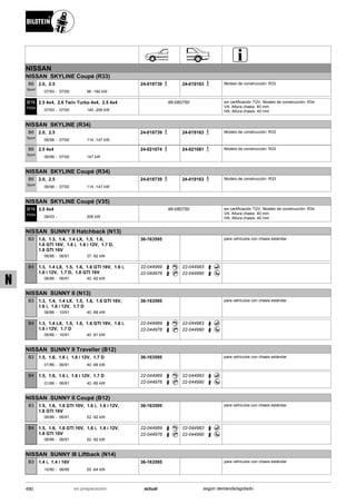 Catálogo Bilstein 2015 Sportech