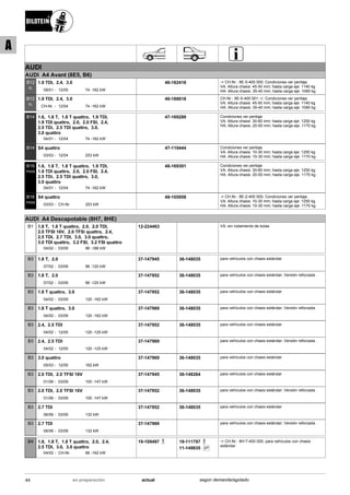 AUDI
AUDI A4 Avant (8E5, B6)
09/01
1.9 TDI, 2.4, 3.0
12/05 74 -162 kW-
B12
SL
46-182418 -> CH.Nr.: 8E-5-400 000; Condiciones ver peritaje
VA: Altura chasis: 45-50 mm; hasta carga eje: 1140 kg
HA: Altura chasis: 35-40 mm; hasta carga eje: 1090 kg
CH-Nr.
1.9 TDI, 2.4, 3.0
12/04 74 -162 kW-
B12
SL
46-188618 CH.Nr.: 8E-5-400 001 ->; Condiciones ver peritaje
VA: Altura chasis: 45-50 mm; hasta carga eje: 1140 kg
HA: Altura chasis: 35-40 mm; hasta carga eje: 1090 kg
04/01
1.6, 1.8 T, 1.8 T quattro, 1.9 TDI,
1.9 TDI quattro, 2.0, 2.0 FSI, 2.4,
2.5 TDi, 2.5 TDI quattro, 3.0,
3.0 quattro
12/04 74 -162 kW-
B14 47-169289 Condiciones ver peritaje
VA: Altura chasis: 30-60 mm; hasta carga eje: 1250 kg
HA: Altura chasis: 20-50 mm; hasta carga eje: 1170 kg
03/03
S4 quattro
12/04 253 kW-
B14 47-119444 Condiciones ver peritaje
VA: Altura chasis: 10-30 mm; hasta carga eje: 1250 kg
HA: Altura chasis: 10-30 mm; hasta carga eje: 1170 kg
04/01
1.6, 1.8 T, 1.8 T quattro, 1.9 TDI,
1.9 TDI quattro, 2.0, 2.0 FSI, 2.4,
2.5 TDi, 2.5 TDI quattro, 3.0,
3.0 quattro
12/04 74 -162 kW-
B16
PSS9
48-169301 Condiciones ver peritaje
VA: Altura chasis: 30-60 mm; hasta carga eje: 1250 kg
HA: Altura chasis: 20-50 mm; hasta carga eje: 1170 kg
03/03
S4 quattro
CH-Nr. 253 kW-
B16
PSS9
48-105958 -> CH.Nr.: 8E-2-400 000; Condiciones ver peritaje
VA: Altura chasis: 10-30 mm; hasta carga eje: 1250 kg
HA: Altura chasis: 10-30 mm; hasta carga eje: 1170 kg
AUDI A4 Descapotable (8H7, 8HE)
04/02
1.8 T, 1.8 T quattro, 2.0, 2.0 TDI,
2.0 TFSI 16V, 2.0 TFSi quattro, 2.4,
2.5 TDI, 2.7 TDI, 3.0, 3.0 quattro,
3.0 TDI quattro, 3.2 FSI, 3.2 FSI quattro
03/09 96 -188 kW-
B1 12-224463 VA: sin rodamiento de bolas
07/02
1.8 T, 2.0
03/09 96 -120 kW-
B3 37-147945 36-148035 para vehículos con chasis estándar
07/02
1.8 T, 2.0
03/09 96 -120 kW-
B3 37-147952 36-148035 para vehículos con chasis estándar; Versión reforzada .
04/02
1.8 T quattro, 3.0
03/09 120 -162 kW-
B3 37-147952 36-148035 para vehículos con chasis estándar
04/02
1.8 T quattro, 3.0
03/09 120 -162 kW-
B3 37-147969 36-148035 para vehículos con chasis estándar; Versión reforzada .
04/02
2.4, 2.5 TDI
12/05 120 -125 kW-
B3 37-147952 36-148035 para vehículos con chasis estándar
04/02
2.4, 2.5 TDI
12/05 120 -125 kW-
B3 37-147969 para vehículos con chasis estándar; Versión reforzada .
05/03
3.0 quattro
12/05 162 kW-
B3 37-147969 36-148035 para vehículos con chasis estándar
01/06
2.0 TDI, 2.0 TFSI 16V
03/09 100 -147 kW-
B3 37-147945 36-148264 para vehículos con chasis estándar
01/06
2.0 TDI, 2.0 TFSI 16V
03/09 100 -147 kW-
B3 37-147952 36-148035 para vehículos con chasis estándar; Versión reforzada .
06/06
2.7 TDI
03/09 132 kW-
B3 37-147952 36-148035 para vehículos con chasis estándar
06/06
2.7 TDI
03/09 132 kW-
B3 37-147969 para vehículos con chasis estándar; Versión reforzada .
04/02
1.8, 1.8 T, 1.8 T quattro, 2.0, 2.4,
2.5 TDI, 3.0, 3.0 quattro
CH-Nr. 96 -162 kW-
B4 19-109497 19-111797
SP11-149835
-> CH.Nr.: 8H-7-400 000; para vehículos con chasis
estándar
44 actualen preparación según demanda/agotado
A
 