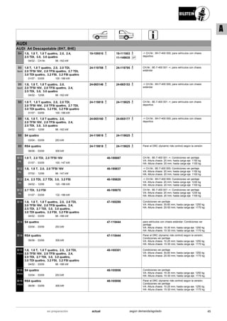 AUDI
AUDI A4 Descapotable (8H7, 8HE)
04/02
1.8, 1.8 T, 1.8 T quattro, 2.0, 2.4,
2.5 TDI, 3.0, 3.0 quattro
CH-Nr. 96 -162 kW-
B4 19-109510 19-111803
SP11-149835
-> CH.Nr.: 8H-7-400 000; para vehículos con chasis
deportivo
01/07
1.8 T, 1.8 T quattro, 2.0, 2.0 TDI,
2.0 TFSI 16V, 2.0 TFSi quattro, 2.7 TDI,
3.0 TDI quattro, 3.2 FSI, 3.2 FSI quattro
03/09 100 -188 kW-
B6
Sport
24-119788 24-119795 CH.Nr.: 8E-7-400 001 ->; para vehículos con chasis
estándar
04/02
1.8, 1.8 T, 1.8 T quattro, 2.0,
2.0 TFSI 16V, 2.0 TFSi quattro, 2.4,
2.5 TDI, 3.0, 3.0 quattro
12/06 96 -162 kW-
B6
Sport
24-065146 24-065153 -> CH.Nr.: 8H-7-400 000; para vehículos con chasis
estándar
01/07
1.8 T, 1.8 T quattro, 2.0, 2.0 TDI,
2.0 TFSI 16V, 2.0 TFSi quattro, 2.7 TDI,
3.0 TDI quattro, 3.2 FSI, 3.2 FSI quattro
03/09 100 -188 kW-
B8 24-119818 24-119825 CH.Nr.: 8E-7-400 001 ->; para vehículos con chasis
deportivo
04/02
1.8, 1.8 T, 1.8 T quattro, 2.0,
2.0 TFSI 16V, 2.0 TFSi quattro, 2.4,
2.5 TDI, 3.0, 3.0 quattro
12/06 96 -162 kW-
B8 24-065160 24-065177 -> CH.Nr.: 8H-7-400 000; para vehículos con chasis
deportivo
03/04
S4 quattro
03/09 253 kW-
B8 24-119818 24-119825
06/06
RS4 quattro
03/09 309 kW-
B8 24-119818 24-119825 Parar el DRC (dynamic ride control) según la versión
01/07
1.8 T, 2.0 TDI, 2.0 TFSI 16V
03/09 100 -147 kW-
B12
PK
46-188687 CH.Nr.: 8E-7-400 001 ->; Condiciones ver peritaje
VA: Altura chasis: 20 mm; hasta carga eje: 1150 kg
HA: Altura chasis: 20 mm; hasta carga eje: 1100 kg
07/02
1.8, 1.8 T, 2.0, 2.0 TFSI 16V
12/06 96 -147 kW-
B12
PK
46-189837 -> CH.Nr.: 8E-7-400 000; Condiciones ver peritaje
VA: Altura chasis: 20 mm; hasta carga eje: 1150 kg
HA: Altura chasis: 20 mm; hasta carga eje: 1100 kg
04/02
2.4, 2.5 TDI, 2.7 TDI, 3.0, 3.2 FSI
12/06 120 -188 kW-
B12
PK
46-189820 -> CH.Nr.: 8H-7-400 000; Condiciones ver peritaje
VA: Altura chasis: 20 mm; hasta carga eje: 1230 kg
HA: Altura chasis: 20 mm; hasta carga eje: 1100 kg
01/07
2.7 TDI, 3.2 FSI
03/09 132 -188 kW-
B12
PK
46-188670 CH.Nr.: 8E-7-400 001 ->; Condiciones ver peritaje
VA: Altura chasis: 20 mm; hasta carga eje: 1230 kg
HA: Altura chasis: 20 mm; hasta carga eje: 1100 kg
04/02
1.8, 1.8 T, 1.8 T quattro, 2.0, 2.0 TDI,
2.0 TFSI 16V, 2.0 TFSi quattro, 2.4,
2.5 TDI, 2.7 TDI, 3.0, 3.0 quattro,
3.0 TDI quattro, 3.2 FSI, 3.2 FSI quattro
03/09 96 -188 kW-
B14 47-169289 Condiciones ver peritaje
VA: Altura chasis: 30-60 mm; hasta carga eje: 1250 kg
HA: Altura chasis: 20-50 mm; hasta carga eje: 1170 kg
03/04
S4 quattro
03/09 253 kW-
B14 47-119444 para vehículos con chasis estándar; Condiciones ver
peritaje
VA: Altura chasis: 15-30 mm; hasta carga eje: 1250 kg
HA: Altura chasis: 10-30 mm; hasta carga eje: 1170 kg
06/06
RS4 quattro
03/09 309 kW-
B14 47-119444 Parar el DRC (dynamic ride control) según la versión;
Condiciones ver peritaje
VA: Altura chasis: 10-25 mm; hasta carga eje: 1250 kg
HA: Altura chasis: 10-30 mm; hasta carga eje: 1170 kg
04/02
1.8, 1.8 T, 1.8 T quattro, 2.0, 2.0 TDI,
2.0 TFSI 16V, 2.0 TFSi quattro, 2.4,
2.5 TDI, 2.7 TDI, 3.0, 3.0 quattro,
3.0 TDI quattro, 3.2 FSI, 3.2 FSI quattro
03/09 96 -188 kW-
B16
PSS9
48-169301 Condiciones ver peritaje
VA: Altura chasis: 30-60 mm; hasta carga eje: 1250 kg
HA: Altura chasis: 20-50 mm; hasta carga eje: 1170 kg
03/04
S4 quattro
03/09 253 kW-
B16
PSS9
48-105958 Condiciones ver peritaje
VA: Altura chasis: 15-30 mm; hasta carga eje: 1250 kg
HA: Altura chasis: 10-30 mm; hasta carga eje: 1170 kg
06/06
RS4 quattro
03/09 309 kW-
B16
PSS9
48-105958 Parar el DRC (dynamic ride control) según la versión;
Condiciones ver peritaje
VA: Altura chasis: 10-25 mm; hasta carga eje: 1250 kg
HA: Altura chasis: 10-30 mm; hasta carga eje: 1170 kg
45actualen preparación según demanda/agotado
A
 