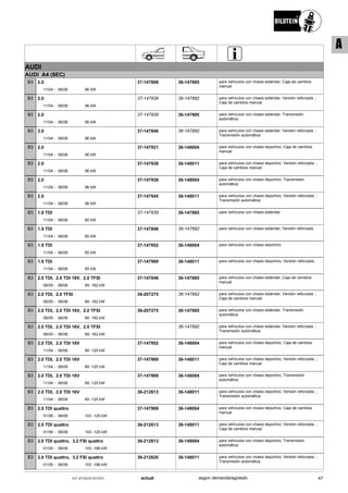 AUDI
AUDI A4 (8EC)
11/04
2.0
06/08 96 kW-
B3 37-147808 36-147885 para vehículos con chasis estándar; Caja de cambios
manual
11/04
2.0
06/08 96 kW-
B3 37-147839 36-147892 para vehículos con chasis estándar; Versión reforzada .;
Caja de cambios manual
11/04
2.0
06/08 96 kW-
B3 37-147839 36-147885 para vehículos con chasis estándar; Transmisión
automática
11/04
2.0
06/08 96 kW-
B3 37-147846 36-147892 para vehículos con chasis estándar; Versión reforzada .;
Transmisión automática
11/04
2.0
06/08 96 kW-
B3 37-147921 36-148004 para vehículos con chasis deportivo; Caja de cambios
manual
11/04
2.0
06/08 96 kW-
B3 37-147938 36-148011 para vehículos con chasis deportivo; Versión reforzada .;
Caja de cambios manual
11/04
2.0
06/08 96 kW-
B3 37-147938 36-148004 para vehículos con chasis deportivo; Transmisión
automática
11/04
2.0
06/08 96 kW-
B3 37-147945 36-148011 para vehículos con chasis deportivo; Versión reforzada .;
Transmisión automática
11/04
1.9 TDI
06/08 85 kW-
B3 37-147839 36-147885 para vehículos con chasis estándar
11/04
1.9 TDI
06/08 85 kW-
B3 37-147846 36-147892 para vehículos con chasis estándar; Versión reforzada .
11/04
1.9 TDI
06/08 85 kW-
B3 37-147952 36-148004 para vehículos con chasis deportivo
11/04
1.9 TDI
06/08 85 kW-
B3 37-147969 36-148011 para vehículos con chasis deportivo; Versión reforzada .
06/05
2.0 TDI, 2.0 TDI 16V, 2.0 TFSI
06/08 89 -162 kW-
B3 37-147846 36-147885 para vehículos con chasis estándar; Caja de cambios
manual
06/05
2.0 TDI, 2.0 TFSI
06/08 89 -162 kW-
B3 36-207275 36-147892 para vehículos con chasis estándar; Versión reforzada .;
Caja de cambios manual
06/05
2.0 TDI, 2.0 TDI 16V, 2.0 TFSI
06/08 89 -162 kW-
B3 36-207275 36-147885 para vehículos con chasis estándar; Transmisión
automática
06/05
2.0 TDI, 2.0 TDI 16V, 2.0 TFSI
06/08 89 -162 kW-
B3 36-147892 para vehículos con chasis estándar; Versión reforzada .;
Transmisión automática
11/04
2.0 TDI, 2.0 TDI 16V
06/08 89 -125 kW-
B3 37-147952 36-148004 para vehículos con chasis deportivo; Caja de cambios
manual
11/04
2.0 TDI, 2.0 TDI 16V
06/08 89 -125 kW-
B3 37-147969 36-148011 para vehículos con chasis deportivo; Versión reforzada .;
Caja de cambios manual
11/04
2.0 TDI, 2.0 TDI 16V
06/08 89 -125 kW-
B3 37-147969 36-148004 para vehículos con chasis deportivo; Transmisión
automática
11/04
2.0 TDI, 2.0 TDI 16V
06/08 89 -125 kW-
B3 36-212613 36-148011 para vehículos con chasis deportivo; Versión reforzada .;
Transmisión automática
01/06
2.0 TDI quattro
06/08 103 -125 kW-
B3 37-147969 36-148004 para vehículos con chasis deportivo; Caja de cambios
manual
01/06
2.0 TDI quattro
06/08 103 -125 kW-
B3 36-212613 36-148011 para vehículos con chasis deportivo; Versión reforzada .;
Caja de cambios manual
01/05
2.0 TDI quattro, 3.2 FSI quattro
06/08 103 -188 kW-
B3 36-212613 36-148004 para vehículos con chasis deportivo; Transmisión
automática
01/05
2.0 TDI quattro, 3.2 FSI quattro
06/08 103 -188 kW-
B3 36-212620 36-148011 para vehículos con chasis deportivo; Versión reforzada .;
Transmisión automática
47actualen preparación según demanda/agotado
A
 