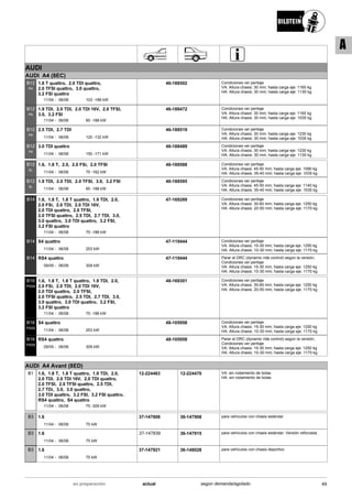 AUDI
AUDI A4 (8EC)
11/04
1.8 T quattro, 2.0 TDI quattro,
2.0 TFSI quattro, 3.0 quattro,
3.2 FSI quattro
06/08 103 -188 kW-
B12
PK
46-188502 Condiciones ver peritaje
VA: Altura chasis: 30 mm; hasta carga eje: 1165 kg
HA: Altura chasis: 30 mm; hasta carga eje: 1130 kg
11/04
1.9 TDI, 2.0 TDI, 2.0 TDI 16V, 2.0 TFSI,
3.0, 3.2 FSI
06/08 85 -188 kW-
B12
PK
46-188472 Condiciones ver peritaje
VA: Altura chasis: 30 mm; hasta carga eje: 1165 kg
HA: Altura chasis: 30 mm; hasta carga eje: 1035 kg
11/04
2.5 TDI, 2.7 TDI
06/08 120 -132 kW-
B12
PK
46-188519 Condiciones ver peritaje
VA: Altura chasis: 30 mm; hasta carga eje: 1230 kg
HA: Altura chasis: 30 mm; hasta carga eje: 1035 kg
11/04
3.0 TDI quattro
06/08 150 -171 kW-
B12
PK
46-188489 Condiciones ver peritaje
VA: Altura chasis: 30 mm; hasta carga eje: 1230 kg
HA: Altura chasis: 30 mm; hasta carga eje: 1130 kg
11/04
1.6, 1.8 T, 2.0, 2.0 FSi, 2.0 TFSI
06/08 75 -162 kW-
B12
SL
46-188588 Condiciones ver peritaje
VA: Altura chasis: 45-50 mm; hasta carga eje: 1090 kg
HA: Altura chasis: 35-40 mm; hasta carga eje: 1035 kg
11/04
1.9 TDI, 2.0 TDI, 2.0 TFSI, 3.0, 3.2 FSI
06/08 85 -188 kW-
B12
SL
46-188595 Condiciones ver peritaje
VA: Altura chasis: 45-50 mm; hasta carga eje: 1140 kg
HA: Altura chasis: 35-40 mm; hasta carga eje: 1035 kg
11/04
1.6, 1.8 T, 1.8 T quattro, 1.9 TDI, 2.0,
2.0 FSi, 2.0 TDI, 2.0 TDI 16V,
2.0 TDI quattro, 2.0 TFSI,
2.0 TFSI quattro, 2.5 TDI, 2.7 TDI, 3.0,
3.0 quattro, 3.0 TDI quattro, 3.2 FSI,
3.2 FSI quattro
06/08 75 -188 kW-
B14 47-169289 Condiciones ver peritaje
VA: Altura chasis: 30-60 mm; hasta carga eje: 1250 kg
HA: Altura chasis: 20-50 mm; hasta carga eje: 1170 kg
11/04
S4 quattro
06/08 253 kW-
B14 47-119444 Condiciones ver peritaje
VA: Altura chasis: 15-30 mm; hasta carga eje: 1250 kg
HA: Altura chasis: 10-30 mm; hasta carga eje: 1170 kg
09/05
RS4 quattro
06/08 309 kW-
B14 47-119444 Parar el DRC (dynamic ride control) según la versión;
Condiciones ver peritaje
VA: Altura chasis: 15-30 mm; hasta carga eje: 1250 kg
HA: Altura chasis: 10-30 mm; hasta carga eje: 1170 kg
11/04
1.6, 1.8 T, 1.8 T quattro, 1.9 TDI, 2.0,
2.0 FSi, 2.0 TDI, 2.0 TDI 16V,
2.0 TDI quattro, 2.0 TFSI,
2.0 TFSI quattro, 2.5 TDI, 2.7 TDI, 3.0,
3.0 quattro, 3.0 TDI quattro, 3.2 FSI,
3.2 FSI quattro
06/08 75 -188 kW-
B16
PSS9
48-169301 Condiciones ver peritaje
VA: Altura chasis: 30-60 mm; hasta carga eje: 1250 kg
HA: Altura chasis: 20-50 mm; hasta carga eje: 1170 kg
11/04
S4 quattro
06/08 253 kW-
B16
PSS9
48-105958 Condiciones ver peritaje
VA: Altura chasis: 15-30 mm; hasta carga eje: 1250 kg
HA: Altura chasis: 10-30 mm; hasta carga eje: 1170 kg
09/05
RS4 quattro
06/08 309 kW-
B16
PSS9
48-105958 Parar el DRC (dynamic ride control) según la versión;
Condiciones ver peritaje
VA: Altura chasis: 15-30 mm; hasta carga eje: 1250 kg
HA: Altura chasis: 10-30 mm; hasta carga eje: 1170 kg
AUDI A4 Avant (8ED)
11/04
1.6, 1.8 T, 1.8 T quattro, 1.9 TDI, 2.0,
2.0 TDI, 2.0 TDI 16V, 2.0 TDI quattro,
2.0 TFSI, 2.0 TFSI quattro, 2.5 TDI,
2.7 TDi, 3.0, 3.0 quattro,
3.0 TDI quattro, 3.2 FSI, 3.2 FSI quattro,
RS4 quattro, S4 quattro
06/08 75 -309 kW-
B1 12-224463 12-224470 VA: sin rodamiento de bolas
HA: sin rodamiento de bolas
11/04
1.6
06/08 75 kW-
B3 37-147808 36-147908 para vehículos con chasis estándar
11/04
1.6
06/08 75 kW-
B3 37-147839 36-147915 para vehículos con chasis estándar; Versión reforzada .
11/04
1.6
06/08 75 kW-
B3 37-147921 36-148028 para vehículos con chasis deportivo
49actualen preparación según demanda/agotado
A
 