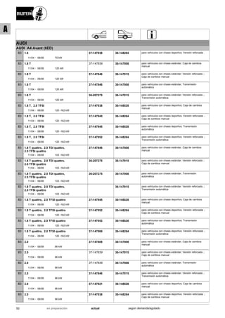 AUDI
AUDI A4 Avant (8ED)
11/04
1.6
06/08 75 kW-
B3 37-147938 36-148264 para vehículos con chasis deportivo; Versión reforzada .
11/04
1.8 T
06/08 120 kW-
B3 37-147839 36-147908 para vehículos con chasis estándar; Caja de cambios
manual
11/04
1.8 T
06/08 120 kW-
B3 37-147846 36-147915 para vehículos con chasis estándar; Versión reforzada .;
Caja de cambios manual
11/04
1.8 T
06/08 120 kW-
B3 37-147846 36-147908 para vehículos con chasis estándar; Transmisión
automática
11/04
1.8 T
06/08 120 kW-
B3 36-207275 36-147915 para vehículos con chasis estándar; Versión reforzada .;
Transmisión automática
11/04
1.8 T, 2.0 TFSI
06/08 120 -162 kW-
B3 37-147938 36-148028 para vehículos con chasis deportivo; Caja de cambios
manual
11/04
1.8 T, 2.0 TFSI
06/08 120 -162 kW-
B3 37-147945 36-148264 para vehículos con chasis deportivo; Versión reforzada .;
Caja de cambios manual
11/04
1.8 T, 2.0 TFSI
06/08 120 -162 kW-
B3 37-147945 36-148028 para vehículos con chasis deportivo; Transmisión
automática
11/04
1.8 T, 2.0 TFSI
06/08 120 -162 kW-
B3 37-147952 36-148264 para vehículos con chasis deportivo; Versión reforzada .;
Transmisión automática
11/04
1.8 T quattro, 2.0 TDI quattro,
2.0 TFSI quattro
06/08 103 -162 kW-
B3 37-147846 36-147908 para vehículos con chasis estándar; Caja de cambios
manual
11/04
1.8 T quattro, 2.0 TDI quattro,
2.0 TFSI quattro
06/08 103 -162 kW-
B3 36-207275 36-147915 para vehículos con chasis estándar; Versión reforzada .;
Caja de cambios manual
11/04
1.8 T quattro, 2.0 TDI quattro,
2.0 TFSI quattro
06/08 103 -162 kW-
B3 36-207275 36-147908 para vehículos con chasis estándar; Transmisión
automática
11/04
1.8 T quattro, 2.0 TDI quattro,
2.0 TFSI quattro
06/08 103 -162 kW-
B3 36-147915 para vehículos con chasis estándar; Versión reforzada .;
Transmisión automática
11/04
1.8 T quattro, 2.0 TFSI quattro
06/08 120 -162 kW-
B3 37-147945 36-148028 para vehículos con chasis deportivo; Caja de cambios
manual
11/04
1.8 T quattro, 2.0 TFSI quattro
06/08 120 -162 kW-
B3 37-147952 36-148264 para vehículos con chasis deportivo; Versión reforzada .;
Caja de cambios manual
11/04
1.8 T quattro, 2.0 TFSI quattro
06/08 120 -162 kW-
B3 37-147952 36-148028 para vehículos con chasis deportivo; Transmisión
automática
11/04
1.8 T quattro, 2.0 TFSI quattro
06/08 120 -162 kW-
B3 37-147969 36-148264 para vehículos con chasis deportivo; Versión reforzada .;
Transmisión automática
11/04
2.0
06/08 96 kW-
B3 37-147808 36-147908 para vehículos con chasis estándar; Caja de cambios
manual
11/04
2.0
06/08 96 kW-
B3 37-147839 36-147915 para vehículos con chasis estándar; Versión reforzada .;
Caja de cambios manual
11/04
2.0
06/08 96 kW-
B3 37-147839 36-147908 para vehículos con chasis estándar; Transmisión
automática
11/04
2.0
06/08 96 kW-
B3 37-147846 36-147915 para vehículos con chasis estándar; Versión reforzada .;
Transmisión automática
11/04
2.0
06/08 96 kW-
B3 37-147921 36-148028 para vehículos con chasis deportivo; Caja de cambios
manual
11/04
2.0
06/08 96 kW-
B3 37-147938 36-148264 para vehículos con chasis deportivo; Versión reforzada .;
Caja de cambios manual
50 actualen preparación según demanda/agotado
A
 