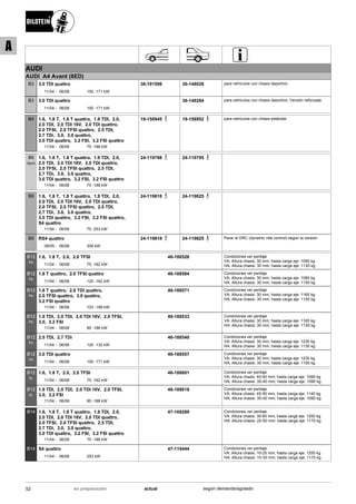 AUDI
AUDI A4 Avant (8ED)
11/04
3.0 TDI quattro
06/08 150 -171 kW-
B3 36-191598 36-148028 para vehículos con chasis deportivo
11/04
3.0 TDI quattro
06/08 150 -171 kW-
B3 36-148264 para vehículos con chasis deportivo; Versión reforzada .
11/04
1.6, 1.8 T, 1.8 T quattro, 1.9 TDI, 2.0,
2.0 TDI, 2.0 TDI 16V, 2.0 TDI quattro,
2.0 TFSI, 2.0 TFSI quattro, 2.5 TDI,
2.7 TDi, 3.0, 3.0 quattro,
3.0 TDI quattro, 3.2 FSI, 3.2 FSI quattro
06/08 75 -188 kW-
B4 19-158945 19-158952 para vehículos con chasis estándar
11/04
1.6, 1.8 T, 1.8 T quattro, 1.9 TDI, 2.0,
2.0 TDI, 2.0 TDI 16V, 2.0 TDI quattro,
2.0 TFSI, 2.0 TFSI quattro, 2.5 TDI,
2.7 TDi, 3.0, 3.0 quattro,
3.0 TDI quattro, 3.2 FSI, 3.2 FSI quattro
06/08 75 -188 kW-
B6
Sport
24-119788 24-119795
11/04
1.6, 1.8 T, 1.8 T quattro, 1.9 TDI, 2.0,
2.0 TDI, 2.0 TDI 16V, 2.0 TDI quattro,
2.0 TFSI, 2.0 TFSI quattro, 2.5 TDI,
2.7 TDi, 3.0, 3.0 quattro,
3.0 TDI quattro, 3.2 FSI, 3.2 FSI quattro,
S4 quattro
06/08 75 -253 kW-
B8 24-119818 24-119825
09/05
RS4 quattro
06/08 309 kW-
B8 24-119818 24-119825 Parar el DRC (dynamic ride control) según la versión
11/04
1.6, 1.8 T, 2.0, 2.0 TFSI
06/08 75 -162 kW-
B12
PK
46-188526 Condiciones ver peritaje
VA: Altura chasis: 30 mm; hasta carga eje: 1090 kg
HA: Altura chasis: 30 mm; hasta carga eje: 1130 kg
11/04
1.8 T quattro, 2.0 TFSI quattro
06/08 120 -162 kW-
B12
PK
46-188564 Condiciones ver peritaje
VA: Altura chasis: 30 mm; hasta carga eje: 1090 kg
HA: Altura chasis: 30 mm; hasta carga eje: 1150 kg
11/04
1.8 T quattro, 2.0 TDI quattro,
2.0 TFSI quattro, 3.0 quattro,
3.2 FSI quattro
06/08 103 -188 kW-
B12
PK
46-188571 Condiciones ver peritaje
VA: Altura chasis: 30 mm; hasta carga eje: 1165 kg
HA: Altura chasis: 30 mm; hasta carga eje: 1150 kg
11/04
1.9 TDI, 2.0 TDI, 2.0 TDI 16V, 2.0 TFSI,
3.0, 3.2 FSI
06/08 85 -188 kW-
B12
PK
46-188533 Condiciones ver peritaje
VA: Altura chasis: 30 mm; hasta carga eje: 1165 kg
HA: Altura chasis: 30 mm; hasta carga eje: 1130 kg
11/04
2.5 TDI, 2.7 TDi
06/08 120 -132 kW-
B12
PK
46-188540 Condiciones ver peritaje
VA: Altura chasis: 30 mm; hasta carga eje: 1230 kg
HA: Altura chasis: 30 mm; hasta carga eje: 1130 kg
11/04
3.0 TDI quattro
06/08 150 -171 kW-
B12
PK
46-188557 Condiciones ver peritaje
VA: Altura chasis: 30 mm; hasta carga eje: 1230 kg
HA: Altura chasis: 30 mm; hasta carga eje: 1150 kg
11/04
1.6, 1.8 T, 2.0, 2.0 TFSI
06/08 75 -162 kW-
B12
SL
46-188601 Condiciones ver peritaje
VA: Altura chasis: 45-50 mm; hasta carga eje: 1090 kg
HA: Altura chasis: 35-40 mm; hasta carga eje: 1090 kg
11/04
1.9 TDI, 2.0 TDI, 2.0 TDI 16V, 2.0 TFSI,
3.0, 3.2 FSI
06/08 85 -188 kW-
B12
SL
46-188618 Condiciones ver peritaje
VA: Altura chasis: 45-50 mm; hasta carga eje: 1140 kg
HA: Altura chasis: 35-40 mm; hasta carga eje: 1090 kg
11/04
1.6, 1.8 T, 1.8 T quattro, 1.9 TDI, 2.0,
2.0 TDI, 2.0 TDI 16V, 2.0 TDI quattro,
2.0 TFSI, 2.0 TFSI quattro, 2.5 TDI,
2.7 TDi, 3.0, 3.0 quattro,
3.0 TDI quattro, 3.2 FSI, 3.2 FSI quattro
06/08 75 -188 kW-
B14 47-169289 Condiciones ver peritaje
VA: Altura chasis: 30-60 mm; hasta carga eje: 1250 kg
HA: Altura chasis: 20-50 mm; hasta carga eje: 1170 kg
11/04
S4 quattro
06/08 253 kW-
B14 47-119444 Condiciones ver peritaje
VA: Altura chasis: 10-25 mm; hasta carga eje: 1250 kg
HA: Altura chasis: 10-30 mm; hasta carga eje: 1170 kg
52 actualen preparación según demanda/agotado
A
 