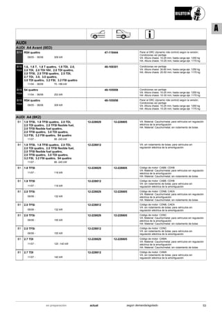 AUDI
AUDI A4 Avant (8ED)
09/05
RS4 quattro
06/08 309 kW-
B14 47-119444 Parar el DRC (dynamic ride control) según la versión;
Condiciones ver peritaje
VA: Altura chasis: 10-25 mm; hasta carga eje: 1250 kg
HA: Altura chasis: 10-25 mm; hasta carga eje: 1170 kg
11/04
1.6, 1.8 T, 1.8 T quattro, 1.9 TDI, 2.0,
2.0 TDI, 2.0 TDI 16V, 2.0 TDI quattro,
2.0 TFSI, 2.0 TFSI quattro, 2.5 TDI,
2.7 TDi, 3.0, 3.0 quattro,
3.0 TDI quattro, 3.2 FSI, 3.2 FSI quattro
06/08 75 -188 kW-
B16
PSS9
48-169301 Condiciones ver peritaje
VA: Altura chasis: 30-60 mm; hasta carga eje: 1250 kg
HA: Altura chasis: 20-50 mm; hasta carga eje: 1170 kg
11/04
S4 quattro
06/08 253 kW-
B16
PSS9
48-105958 Condiciones ver peritaje
VA: Altura chasis: 10-25 mm; hasta carga eje: 1250 kg
HA: Altura chasis: 10-30 mm; hasta carga eje: 1170 kg
09/05
RS4 quattro
06/08 309 kW-
B16
PSS9
48-105958 Parar el DRC (dynamic ride control) según la versión;
Condiciones ver peritaje
VA: Altura chasis: 10-25 mm; hasta carga eje: 1250 kg
HA: Altura chasis: 10-25 mm; hasta carga eje: 1170 kg
AUDI A4 (8K2)
11/07
1.8 TFSI, 1.8 TFSI quattro, 2.0 TDi,
2.0 TDI quattro, 2.0 TFSI flexible fuel,
2.0 TFSI flexible fuel quattro,
2.0 TFSI quattro, 3.0 TDI quattro,
3.2 FSI, 3.2 FSI quattro, S4 quattro
88 -245 kW-
B1 12-228829 12-228805 VA: Material: Caucho/metal; para vehículos sin regulación
eléctrica de la amortiguación
HA: Material: Caucho/metal; sin rodamiento de bolas
11/07
1.8 TFSI, 1.8 TFSI quattro, 2.0 TDi,
2.0 TDI quattro, 2.0 TFSI flexible fuel,
2.0 TFSI flexible fuel quattro,
2.0 TFSI quattro, 3.0 TDI quattro,
3.2 FSI, 3.2 FSI quattro, S4 quattro
88 -245 kW-
B1 12-228812 VA: sin rodamiento de bolas; para vehículos sin
regulación eléctrica de la amortiguación
11/07
1.8 TFSI
118 kW-
B1 12-228829 12-228805 Código de motor: CABB, CDHB
VA: Material: Caucho/metal; para vehículos sin regulación
eléctrica de la amortiguación
HA: Material: Caucho/metal; sin rodamiento de bolas
11/07
1.8 TFSI
118 kW-
B1 12-228812 Código de motor: CABB, CDHB
VA: sin rodamiento de bolas; para vehículos sin
regulación eléctrica de la amortiguación
06/08
2.0 TFSi
132 kW-
B1 12-228829 12-228805 Código de motor: CDNB, CAEA
VA: Material: Caucho/metal; para vehículos sin regulación
eléctrica de la amortiguación
HA: Material: Caucho/metal; sin rodamiento de bolas
06/08
2.0 TFSi
132 kW-
B1 12-228812 Código de motor: CDNB, CAEA
VA: sin rodamiento de bolas; para vehículos sin
regulación eléctrica de la amortiguación
06/08
2.0 TFSi
155 kW-
B1 12-228829 12-228805 Código de motor: CDNC
VA: Material: Caucho/metal; para vehículos sin regulación
eléctrica de la amortiguación
HA: Material: Caucho/metal; sin rodamiento de bolas
06/08
2.0 TFSi
155 kW-
B1 12-228812 Código de motor: CDNC
VA: sin rodamiento de bolas; para vehículos sin
regulación eléctrica de la amortiguación
11/07
2.7 TDI
120 -140 kW-
B1 12-228829 12-228805 Código de motor: CAMA
VA: Material: Caucho/metal; para vehículos sin regulación
eléctrica de la amortiguación
HA: Material: Caucho/metal; sin rodamiento de bolas
11/07
2.7 TDI
140 kW-
B1 12-228812 Código de motor: CAMA
VA: sin rodamiento de bolas; para vehículos sin
regulación eléctrica de la amortiguación
53actualen preparación según demanda/agotado
A
 