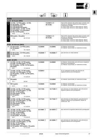 AUDI
AUDI A4 Avant (8K5)
04/08
1.8 TFSI, 1.8 TFSI quattro, 2.0 TDI,
2.0 TDI quattro, 2.0 TFSI,
2.0 TFSI flexible fuel,
2.0 TFSI flexible fuel quattro,
2.0 TFSI quattro, 2.7 TDi, 3.0 TDI,
3.0 TDI quattro, 3.0 TFSI quattro,
3.2 FSI, 3.2 FSI quattro
88 -200 kW-
B16
RC
Ri C14-230615
49-151282
Parar el DCC (dynamic ride control) según la versión; para
vehículos sin regulación eléctrica de la amortiguación;
Condiciones ver peritaje
VA: Altura chasis: 20-50 mm; hasta carga eje: 1245 kg
HA: Altura chasis: 30-50 mm; hasta carga eje: 1225 kg
11/08
RS4 quattro, S4 quattro
245 -331 kW-
B16
RC
Ri C14-230615
49-151282
Parar el DCC (dynamic ride control) según la versión; para
vehículos sin regulación eléctrica de la amortiguación;
Condiciones ver peritaje
VA: Altura chasis: 10-30 mm; hasta carga eje: 1260 kg
HA: Altura chasis: 10-20 mm; hasta carga eje: 1250 kg
AUDI A4 Allroad (8KH)
04/09
2.0 TDI quattro, 2.0 TFSI quattro,
3.0 TDI quattro
100 -180 kW-
B1 12-228829 12-228805 VA: Material: Caucho/metal
HA: Material: Caucho/metal; sin rodamiento de bolas
04/09
2.0 TDI quattro, 2.0 TFSI quattro,
3.0 TDI quattro
100 -180 kW-
B4 19-226859 19-226866 para vehículos con chasis estándar
AUDI A5 (8T)
06/07
1.8 TFSI, 2.0 TDI, 2.0 TDI quattro,
2.0 TFSI, 2.0 TFSI quattro, 2.7 TDI,
3.0 TDI quattro, 3.2 FSI, 3.2 FSI quattro,
S5 quattro
118 -260 kW-
B1 12-228829 12-228805 VA: Material: Caucho/metal; para vehículos sin regulación
eléctrica de la amortiguación
HA: Material: Caucho/metal; sin rodamiento de bolas
06/07
1.8 TFSI, 2.0 TDI, 2.0 TDI quattro,
2.0 TFSI, 2.0 TFSI quattro, 2.7 TDI,
3.0 TDI quattro, 3.2 FSI, 3.2 FSI quattro,
S5 quattro
118 -260 kW-
B1 12-228812 VA: sin rodamiento de bolas; para vehículos sin
regulación eléctrica de la amortiguación
10/11
S5 quattro
245 kW-
B1 12-228805 HA: Material: Caucho/metal; sin rodamiento de bolas
03/10
RS 5 quattro
331 kW-
B1 12-228829 12-228805 VA: Material: Caucho/metal
HA: Material: Caucho/metal; sin rodamiento de bolas
06/07
1.8 TFSI, 2.0 TDI, 2.0 TDI quattro,
2.0 TFSI, 2.0 TFSI quattro, 2.7 TDI,
3.0 TDI, 3.0 TDI quattro,
3.0 TFSI quattro, 3.2 FSI,
3.2 FSI quattro
118 -200 kW-
B4 19-171593 19-171609 para vehículos con chasis estándar; para vehículos sin
regulación eléctrica de la amortiguación
06/07
1.8 TFSI, 2.0 TDI, 2.0 TDI quattro,
2.0 TFSI, 2.0 TFSI quattro, 2.7 TDI,
3.0 TDI, 3.0 TDI quattro,
3.0 TFSI quattro, 3.2 FSI,
3.2 FSI quattro
118 -200 kW-
B4 19-171616 19-171623 para vehículos con chasis deportivo; para vehículos sin
regulación eléctrica de la amortiguación; Modelo de
construcción: 1BV
06/07
1.8 TFSI, 2.0 TDI, 2.0 TDI quattro,
2.0 TFSI, 2.0 TFSI quattro, 2.7 TDI,
3.0 TDI, 3.0 TDI quattro,
3.0 TFSI quattro, 3.2 FSI,
3.2 FSI quattro, S5 quattro
118 -245 kW-
B6
Sport
24-145961 24-145978 para vehículos sin regulación eléctrica de la amortiguación
06/07
1.8 TFSI, 2.0 TDI, 2.0 TDI quattro,
2.0 TFSI, 2.0 TFSI quattro, 2.7 TDI,
3.0 TDI, 3.0 TDI quattro,
3.0 TFSI quattro, 3.2 FSI,
3.2 FSI quattro, RS 5 quattro, S5 quattro
118 -331 kW-
B8 24-145985 24-145992 para vehículos con chasis deportivo; para vehículos sin
regulación eléctrica de la amortiguación
57actualen preparación según demanda/agotado
A
 