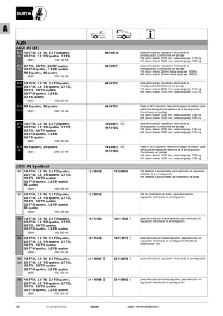 AUDI
AUDI A5 (8T)
06/07
1.8 TFSI, 2.0 TDI, 2.0 TDI quattro,
2.0 TFSI, 2.0 TFSI quattro, 3.2 FSI
118 -195 kW-
B12
PK
46-189738 para vehículos sin regulación eléctrica de la
amortiguación; Condiciones ver peritaje
VA: Altura chasis: 20-25 mm; hasta carga eje: 1120 kg
HA: Altura chasis: 15-20 mm; hasta carga eje: 1095 kg
06/07
2.7 TDI, 3.0 TDI, 3.0 TDI quattro,
3.0 TFSI quattro, 3.2 FSI quattro,
RS 5 quattro, S5 quattro
120 -331 kW-
B12
PK
46-189721 para vehículos sin regulación eléctrica de la
amortiguación; Condiciones ver peritaje
VA: Altura chasis: 25 mm; hasta carga eje: 1205 kg
HA: Altura chasis: 20 mm; hasta carga eje: 1095 kg
06/07
1.8 TFSI, 2.0 TDI, 2.0 TDI quattro,
2.0 TFSI, 2.0 TFSI quattro, 2.7 TDI,
3.0 TDI, 3.0 TDI quattro,
3.0 TFSI quattro, 3.2 FSI,
3.2 FSI quattro
118 -200 kW-
B16
PSS10
48-147231 para vehículos sin regulación eléctrica de la
amortiguación; Condiciones ver peritaje
VA: Altura chasis: 20-50 mm; hasta carga eje: 1245 kg
HA: Altura chasis: 30-50 mm; hasta carga eje: 1225 kg
06/07
RS 5 quattro, S5 quattro
245 -331 kW-
B16
PSS10
48-147231 Parar el DCC (dynamic ride control) según la versión; para
vehículos sin regulación eléctrica de la amortiguación;
Condiciones ver peritaje
VA: Altura chasis: 10-30 mm; hasta carga eje: 1260 kg
HA: Altura chasis: 10-20 mm; hasta carga eje: 1250 kg
06/07
1.8 TFSI, 2.0 TDI, 2.0 TDI quattro,
2.0 TFSI, 2.0 TFSI quattro, 2.7 TDI,
3.0 TDI, 3.0 TDI quattro,
3.0 TFSI quattro, 3.2 FSI,
3.2 FSI quattro
118 -200 kW-
B16
RC
Ri C14-230615
49-151282
para vehículos sin regulación eléctrica de la
amortiguación; Condiciones ver peritaje
VA: Altura chasis: 20-50 mm; hasta carga eje: 1245 kg
HA: Altura chasis: 30-50 mm; hasta carga eje: 1225 kg
06/07
RS 5 quattro, S5 quattro
245 -331 kW-
B16
RC
Ri C14-230615
49-151282
Parar el DCC (dynamic ride control) según la versión; para
vehículos sin regulación eléctrica de la amortiguación;
Condiciones ver peritaje
VA: Altura chasis: 10-30 mm; hasta carga eje: 1260 kg
HA: Altura chasis: 10-20 mm; hasta carga eje: 1250 kg
AUDI A5 Sportback
09/09
1.8 TFSI, 2.0 TDI, 2.0 TDI quattro,
2.0 TFSI, 2.0 TFSI quattro, 2.7 TDI,
3.0 TDI, 3.0 TDI quattro,
3.0 TFSI quattro, 3.2 FSI quattro,
S5 quattro
100 -245 kW-
B1 12-228829 12-228805 VA: Material: Caucho/metal; para vehículos sin regulación
eléctrica de la amortiguación
HA: Material: Caucho/metal; sin rodamiento de bolas
09/09
1.8 TFSI, 2.0 TDI, 2.0 TDI quattro,
2.0 TFSI, 2.0 TFSI quattro, 2.7 TDI,
3.0 TDI, 3.0 TDI quattro,
3.0 TFSI quattro, 3.2 FSI quattro,
S5 quattro
100 -245 kW-
B1 12-228812 VA: sin rodamiento de bolas; para vehículos sin
regulación eléctrica de la amortiguación
09/09
1.8 TFSI, 2.0 TDI, 2.0 TDI quattro,
2.0 TFSI, 2.0 TFSI quattro, 2.7 TDI,
3.0 TDI, 3.0 TDI quattro,
3.0 TFSI quattro, 3.2 FSI quattro
100 -200 kW-
B4 19-171593 19-171609 para vehículos con chasis estándar; para vehículos sin
regulación eléctrica de la amortiguación
09/09
1.8 TFSI, 2.0 TDI, 2.0 TDI quattro,
2.0 TFSI, 2.0 TFSI quattro, 2.7 TDI,
3.0 TDI, 3.0 TDI quattro,
3.0 TFSI quattro, 3.2 FSI quattro
100 -200 kW-
B4 19-171616 19-171623 para vehículos con chasis deportivo; para vehículos sin
regulación eléctrica de la amortiguación; Modelo de
construcción: 1BV
09/09
1.8 TFSI, 2.0 TDI, 2.0 TDI quattro,
2.0 TFSI, 2.0 TFSI quattro, 2.7 TDI,
3.0 TDI, 3.0 TDI quattro,
3.0 TFSI quattro, 3.2 FSI quattro
100 -200 kW-
B6
Sport
24-145961 24-145978 para vehículos sin regulación eléctrica de la amortiguación
09/09
1.8 TFSI, 2.0 TDI, 2.0 TDI quattro,
2.0 TFSI, 2.0 TFSI quattro, 2.7 TDI,
3.0 TDI, 3.0 TDI quattro,
3.0 TFSI quattro, 3.2 FSI quattro
100 -200 kW-
B8 24-145985 24-145992 para vehículos con chasis deportivo; para vehículos sin
regulación eléctrica de la amortiguación
58 actualen preparación según demanda/agotado
A
 