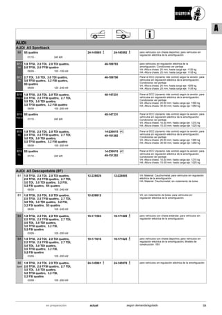 AUDI
AUDI A5 Sportback
01/10
S5 quattro
245 kW-
B8 24-145985 24-145992 para vehículos con chasis deportivo; para vehículos sin
regulación eléctrica de la amortiguación
09/09
1.8 TFSI, 2.0 TDI, 2.0 TDI quattro,
2.0 TFSI, 2.0 TFSI quattro
100 -155 kW-
B12
PK
46-189783 para vehículos sin regulación eléctrica de la
amortiguación; Condiciones ver peritaje
VA: Altura chasis: 25 mm; hasta carga eje: 1120 kg
HA: Altura chasis: 25 mm; hasta carga eje: 1155 kg
09/09
2.7 TDI, 3.0 TDI, 3.0 TDI quattro,
3.0 TFSI quattro, 3.2 FSI quattro,
S5 quattro
120 -245 kW-
B12
PK
46-189790 Parar el DCC (dynamic ride control) según la versión; para
vehículos sin regulación eléctrica de la amortiguación;
Condiciones ver peritaje
VA: Altura chasis: 25 mm; hasta carga eje: 1205 kg
HA: Altura chasis: 25 mm; hasta carga eje: 1155 kg
09/09
1.8 TFSI, 2.0 TDI, 2.0 TDI quattro,
2.0 TFSI, 2.0 TFSI quattro, 2.7 TDI,
3.0 TDI, 3.0 TDI quattro,
3.0 TFSI quattro, 3.2 FSI quattro
100 -200 kW-
B16
PSS10
48-147231 Parar el DCC (dynamic ride control) según la versión; para
vehículos sin regulación eléctrica de la amortiguación;
Condiciones ver peritaje
VA: Altura chasis: 20-50 mm; hasta carga eje: 1260 kg
HA: Altura chasis: 30-50 mm; hasta carga eje: 1250 kg
01/10
S5 quattro
245 kW-
B16
PSS10
48-147231 Parar el DCC (dynamic ride control) según la versión; para
vehículos sin regulación eléctrica de la amortiguación;
Condiciones ver peritaje
VA: Altura chasis: 10-30 mm; hasta carga eje: 1215 kg
HA: Altura chasis: 10-20 mm; hasta carga eje: 1225 kg
09/09
1.8 TFSI, 2.0 TDI, 2.0 TDI quattro,
2.0 TFSI, 2.0 TFSI quattro, 2.7 TDI,
3.0 TDI, 3.0 TDI quattro,
3.0 TFSI quattro, 3.2 FSI quattro
100 -200 kW-
B16
RC
Ri C14-230615
49-151282
Parar el DCC (dynamic ride control) según la versión; para
vehículos sin regulación eléctrica de la amortiguación;
Condiciones ver peritaje
VA: Altura chasis: 20-50 mm; hasta carga eje: 1260 kg
HA: Altura chasis: 30-50 mm; hasta carga eje: 1250 kg
01/10
S5 quattro
245 kW-
B16
RC
Ri C14-230615
49-151282
Parar el DCC (dynamic ride control) según la versión; para
vehículos sin regulación eléctrica de la amortiguación;
Condiciones ver peritaje
VA: Altura chasis: 10-30 mm; hasta carga eje: 1215 kg
HA: Altura chasis: 10-30 mm; hasta carga eje: 1225 kg
AUDI A5 Descapotable (8F)
06/09
1.8 TFSI, 2.0 TDI, 2.0 TDI quattro,
2.0 TFSI, 2.0 TFSI quattro, 2.7 TDI,
3.0 TDI, 3.0 TDI quattro, 3.2 FSI,
3.2 FSI quattro, S5 quattro
105 -245 kW-
B1 12-228829 12-228805 VA: Material: Caucho/metal; para vehículos sin regulación
eléctrica de la amortiguación
HA: Material: Caucho/metal; sin rodamiento de bolas
06/09
1.8 TFSI, 2.0 TDI, 2.0 TDI quattro,
2.0 TFSI, 2.0 TFSI quattro, 2.7 TDI,
3.0 TDI, 3.0 TDI quattro, 3.2 FSI,
3.2 FSI quattro, S5 quattro
105 -245 kW-
B1 12-228812 VA: sin rodamiento de bolas; para vehículos sin
regulación eléctrica de la amortiguación
03/09
1.8 TFSI, 2.0 TDI, 2.0 TDI quattro,
2.0 TFSI, 2.0 TFSI quattro, 2.7 TDI,
3.0 TDI, 3.0 TDI quattro,
3.0 TFSI quattro, 3.2 FSI,
3.2 FSI quattro
105 -200 kW-
B4 19-171593 19-171609 para vehículos con chasis estándar; para vehículos sin
regulación eléctrica de la amortiguación
03/09
1.8 TFSI, 2.0 TDI, 2.0 TDI quattro,
2.0 TFSI, 2.0 TFSI quattro, 2.7 TDI,
3.0 TDI, 3.0 TDI quattro,
3.0 TFSI quattro, 3.2 FSI,
3.2 FSI quattro
105 -200 kW-
B4 19-171616 19-171623 para vehículos con chasis deportivo; para vehículos sin
regulación eléctrica de la amortiguación; Modelo de
construcción: 1BV
03/09
1.8 TFSI, 2.0 TDI, 2.0 TDI quattro,
2.0 TFSI, 2.0 TFSI quattro, 2.7 TDI,
3.0 TDI, 3.0 TDI quattro,
3.0 TFSI quattro, 3.2 FSI,
3.2 FSI quattro
105 -200 kW-
B6
Sport
24-145961 24-145978 para vehículos sin regulación eléctrica de la amortiguación
59actualen preparación según demanda/agotado
A
 