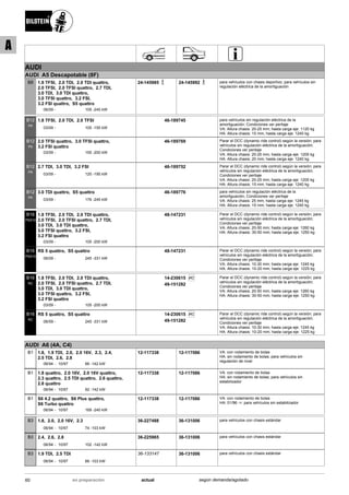 AUDI
AUDI A5 Descapotable (8F)
06/09
1.8 TFSI, 2.0 TDI, 2.0 TDI quattro,
2.0 TFSI, 2.0 TFSI quattro, 2.7 TDI,
3.0 TDI, 3.0 TDI quattro,
3.0 TFSI quattro, 3.2 FSI,
3.2 FSI quattro, S5 quattro
105 -245 kW-
B8 24-145985 24-145992 para vehículos con chasis deportivo; para vehículos sin
regulación eléctrica de la amortiguación
03/09
1.8 TFSI, 2.0 TDI, 2.0 TFSI
105 -155 kW-
B12
PK
46-189745 para vehículos sin regulación eléctrica de la
amortiguación; Condiciones ver peritaje
VA: Altura chasis: 20-25 mm; hasta carga eje: 1120 kg
HA: Altura chasis: 15 mm; hasta carga eje: 1240 kg
03/09
2.0 TFSI quattro, 3.0 TFSI quattro,
3.2 FSI quattro
155 -200 kW-
B12
PK
46-189769 Parar el DCC (dynamic ride control) según la versión; para
vehículos sin regulación eléctrica de la amortiguación;
Condiciones ver peritaje
VA: Altura chasis: 20-25 mm; hasta carga eje: 1205 kg
HA: Altura chasis: 20 mm; hasta carga eje: 1240 kg
03/09
2.7 TDI, 3.0 TDI, 3.2 FSI
120 -195 kW-
B12
PK
46-189752 Parar el DCC (dynamic ride control) según la versión; para
vehículos sin regulación eléctrica de la amortiguación;
Condiciones ver peritaje
VA: Altura chasis: 20-25 mm; hasta carga eje: 1205 kg
HA: Altura chasis: 15 mm; hasta carga eje: 1240 kg
03/09
3.0 TDI quattro, S5 quattro
176 -245 kW-
B12
PK
46-189776 para vehículos sin regulación eléctrica de la
amortiguación; Condiciones ver peritaje
VA: Altura chasis: 25 mm; hasta carga eje: 1245 kg
HA: Altura chasis: 15 mm; hasta carga eje: 1240 kg
03/09
1.8 TFSI, 2.0 TDI, 2.0 TDI quattro,
2.0 TFSI, 2.0 TFSI quattro, 2.7 TDI,
3.0 TDI, 3.0 TDI quattro,
3.0 TFSI quattro, 3.2 FSI,
3.2 FSI quattro
105 -200 kW-
B16
PSS10
48-147231 Parar el DCC (dynamic ride control) según la versión; para
vehículos sin regulación eléctrica de la amortiguación;
Condiciones ver peritaje
VA: Altura chasis: 20-50 mm; hasta carga eje: 1260 kg
HA: Altura chasis: 30-50 mm; hasta carga eje: 1250 kg
06/09
RS 5 quattro, S5 quattro
245 -331 kW-
B16
PSS10
48-147231 Parar el DCC (dynamic ride control) según la versión; para
vehículos sin regulación eléctrica de la amortiguación;
Condiciones ver peritaje
VA: Altura chasis: 10-30 mm; hasta carga eje: 1245 kg
HA: Altura chasis: 10-20 mm; hasta carga eje: 1225 kg
03/09
1.8 TFSI, 2.0 TDI, 2.0 TDI quattro,
2.0 TFSI, 2.0 TFSI quattro, 2.7 TDI,
3.0 TDI, 3.0 TDI quattro,
3.0 TFSI quattro, 3.2 FSI,
3.2 FSI quattro
105 -200 kW-
B16
RC
Ri C14-230615
49-151282
Parar el DCC (dynamic ride control) según la versión; para
vehículos sin regulación eléctrica de la amortiguación;
Condiciones ver peritaje
VA: Altura chasis: 20-50 mm; hasta carga eje: 1260 kg
HA: Altura chasis: 30-50 mm; hasta carga eje: 1250 kg
06/09
RS 5 quattro, S5 quattro
245 -331 kW-
B16
RC
Ri C14-230615
49-151282
Parar el DCC (dynamic ride control) según la versión; para
vehículos sin regulación eléctrica de la amortiguación;
Condiciones ver peritaje
VA: Altura chasis: 10-30 mm; hasta carga eje: 1245 kg
HA: Altura chasis: 10-20 mm; hasta carga eje: 1225 kg
AUDI A6 (4A, C4)
06/94
1.8, 1.9 TDI, 2.0, 2.0 16V, 2.3, 2.4,
2.5 TDI, 2.6, 2.8
10/97 66 -142 kW-
B1 12-117338 12-117086 VA: con rodamiento de bolas
HA: sin rodamiento de bolas; para vehículos sin
regulación de nivel
06/94
1.8 quattro, 2.0 16V, 2.0 16V quattro,
2.3 quattro, 2.5 TDI quattro, 2.6 quattro,
2.8 quattro
10/97 92 -142 kW-
B1 12-117338 12-117086 VA: con rodamiento de bolas
HA: sin rodamiento de bolas; para vehículos sin
estabilizador
06/94
S6 4.2 quattro, S6 Plus quattro,
S6 Turbo quattro
10/97 169 -240 kW-
B1 12-117338 12-117086 VA: con rodamiento de bolas
HA: 01/96 ->; para vehículos sin estabilizador
06/94
1.8, 2.0, 2.0 16V, 2.3
10/97 74 -103 kW-
B3 36-227488 36-131006 para vehículos con chasis estándar
06/94
2.4, 2.6, 2.8
10/97 102 -142 kW-
B3 36-225965 36-131006 para vehículos con chasis estándar
06/94
1.9 TDI, 2.5 TDI
10/97 66 -103 kW-
B3 36-133147 36-131006 para vehículos con chasis estándar
60 actualen preparación según demanda/agotado
A
 