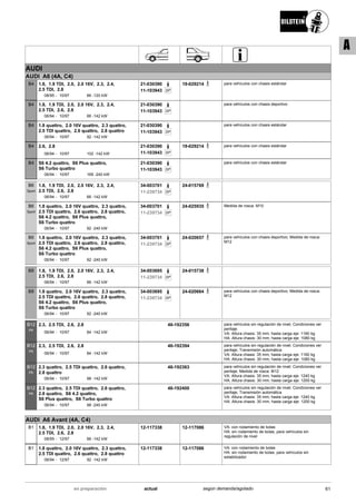 AUDI
AUDI A6 (4A, C4)
08/95
1.8, 1.9 TDI, 2.0, 2.0 16V, 2.3, 2.4,
2.5 TDI, 2.8
10/97 66 -120 kW-
B4 21-030390
SP11-103943
19-029214 para vehículos con chasis estándar
06/94
1.8, 1.9 TDI, 2.0, 2.0 16V, 2.3, 2.4,
2.5 TDI, 2.6, 2.8
10/97 66 -142 kW-
B4 21-030390
SP11-103943
para vehículos con chasis deportivo
06/94
1.8 quattro, 2.0 16V quattro, 2.3 quattro,
2.5 TDI quattro, 2.6 quattro, 2.8 quattro
10/97 92 -142 kW-
B4 21-030390
SP11-103943
para vehículos con chasis estándar
06/94
2.6, 2.8
10/97 102 -142 kW-
B4 21-030390
SP11-103943
19-029214 para vehículos con chasis estándar
06/94
S6 4.2 quattro, S6 Plus quattro,
S6 Turbo quattro
10/97 169 -240 kW-
B4 21-030390
SP11-103943
para vehículos con chasis estándar
06/94
1.8, 1.9 TDI, 2.0, 2.0 16V, 2.3, 2.4,
2.5 TDI, 2.6, 2.8
10/97 66 -142 kW-
B6
Sport
34-003701
SP11-239734
24-015769
06/94
1.8 quattro, 2.0 16V quattro, 2.3 quattro,
2.5 TDI quattro, 2.6 quattro, 2.8 quattro,
S6 4.2 quattro, S6 Plus quattro,
S6 Turbo quattro
10/97 92 -240 kW-
B6
Sport
34-003701
SP11-239734
24-025935 Medida de rosca: M10
06/94
1.8 quattro, 2.0 16V quattro, 2.3 quattro,
2.5 TDI quattro, 2.6 quattro, 2.8 quattro,
S6 4.2 quattro, S6 Plus quattro,
S6 Turbo quattro
10/97 92 -240 kW-
B6
Sport
34-003701
SP11-239734
24-020657 para vehículos con chasis deportivo; Medida de rosca:
M12
06/94
1.8, 1.9 TDI, 2.0, 2.0 16V, 2.3, 2.4,
2.5 TDI, 2.6, 2.8
10/97 66 -142 kW-
B8 34-003695
SP11-239734
24-015738
06/94
1.8 quattro, 2.0 16V quattro, 2.3 quattro,
2.5 TDI quattro, 2.6 quattro, 2.8 quattro,
S6 4.2 quattro, S6 Plus quattro,
S6 Turbo quattro
10/97 92 -240 kW-
B8 34-003695
SP11-239734
24-020664 para vehículos con chasis deportivo; Medida de rosca:
M12
06/94
2.3, 2.5 TDI, 2.6, 2.8
10/97 84 -142 kW-
B12
PK
46-192356 para vehículos sin regulación de nivel; Condiciones ver
peritaje
VA: Altura chasis: 35 mm; hasta carga eje: 1160 kg
HA: Altura chasis: 30 mm; hasta carga eje: 1080 kg
06/94
2.3, 2.5 TDI, 2.6, 2.8
10/97 84 -142 kW-
B12
PK
46-192394 para vehículos sin regulación de nivel; Condiciones ver
peritaje; Transmisión automática
VA: Altura chasis: 35 mm; hasta carga eje: 1160 kg
HA: Altura chasis: 30 mm; hasta carga eje: 1080 kg
06/94
2.3 quattro, 2.5 TDI quattro, 2.6 quattro,
2.8 quattro
10/97 98 -142 kW-
B12
PK
46-192363 para vehículos sin regulación de nivel; Condiciones ver
peritaje; Medida de rosca: M12
VA: Altura chasis: 35 mm; hasta carga eje: 1240 kg
HA: Altura chasis: 30 mm; hasta carga eje: 1200 kg
06/94
2.3 quattro, 2.5 TDI quattro, 2.6 quattro,
2.8 quattro, S6 4.2 quattro,
S6 Plus quattro, S6 Turbo quattro
10/97 98 -240 kW-
B12
PK
46-192400 para vehículos sin regulación de nivel; Condiciones ver
peritaje; Transmisión automática
VA: Altura chasis: 35 mm; hasta carga eje: 1240 kg
HA: Altura chasis: 30 mm; hasta carga eje: 1200 kg
AUDI A6 Avant (4A, C4)
08/95
1.8, 1.9 TDI, 2.0, 2.0 16V, 2.3, 2.4,
2.5 TDI, 2.6, 2.8
12/97 66 -142 kW-
B1 12-117338 12-117086 VA: con rodamiento de bolas
HA: sin rodamiento de bolas; para vehículos sin
regulación de nivel
06/94
1.8 quattro, 2.0 16V quattro, 2.3 quattro,
2.5 TDI quattro, 2.6 quattro, 2.8 quattro
12/97 92 -142 kW-
B1 12-117338 12-117086 VA: con rodamiento de bolas
HA: sin rodamiento de bolas; para vehículos sin
estabilizador
61actualen preparación según demanda/agotado
A
 