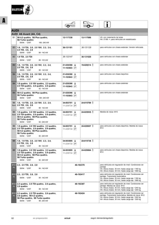 AUDI
AUDI A6 Avant (4A, C4)
06/94
S6 4.2 quattro, S6 Plus quattro,
S6 Turbo quattro
12/97 169 -240 kW-
B1 12-117338 12-117086 VA: con rodamiento de bolas
HA: 01/96 ->; para vehículos sin estabilizador
08/95
1.8, 1.9 TDI, 2.0, 2.0 16V, 2.3, 2.4,
2.5 TDI, 2.6, 2.8
12/97 66 -142 kW-
B3 36-131181 36-131129 para vehículos con chasis estándar; Versión reforzada .
06/94
1.9 TDI, 2.5 TDI
12/97 66 -103 kW-
B3 36-133147 36-131020 para vehículos con chasis estándar
08/95
1.8, 1.9 TDI, 2.0, 2.0 16V, 2.3, 2.4,
2.5 TDI, 2.6, 2.8
12/97 66 -142 kW-
B4 21-030390
SP11-103943
19-029214 para vehículos con chasis estándar
08/95
1.8, 1.9 TDI, 2.0, 2.0 16V, 2.3, 2.4,
2.5 TDI, 2.6, 2.8
12/97 66 -142 kW-
B4 21-030390
SP11-103943
para vehículos con chasis deportivo
06/94
1.8 quattro, 2.0 16V quattro, 2.3 quattro,
2.5 TDI quattro, 2.6 quattro, 2.8 quattro
12/97 92 -142 kW-
B4 21-030390
SP11-103943
para vehículos con chasis estándar
06/94
S6 4.2 quattro, S6 Plus quattro,
S6 Turbo quattro
12/97 169 -240 kW-
B4 21-030390
SP11-103943
para vehículos con chasis estándar
08/95
1.8, 1.9 TDI, 2.0, 2.0 16V, 2.3, 2.4,
2.5 TDI, 2.6, 2.8
12/97 66 -142 kW-
B6
Sport
34-003701
SP11-239734
24-015769
06/94
1.8 quattro, 2.0 16V quattro, 2.3 quattro,
2.5 TDI quattro, 2.6 quattro, 2.8 quattro,
S6 4.2 quattro, S6 Plus quattro,
S6 Turbo quattro
12/97 92 -240 kW-
B6
Sport
34-003701
SP11-239734
24-025935 Medida de rosca: M10
06/94
1.8 quattro, 2.0 16V quattro, 2.3 quattro,
2.5 TDI quattro, 2.6 quattro, 2.8 quattro,
S6 4.2 quattro, S6 Plus quattro,
S6 Turbo quattro
12/97 92 -240 kW-
B6
Sport
34-003701
SP11-239734
24-020657 para vehículos con chasis deportivo; Medida de rosca:
M12
08/95
1.8, 1.9 TDI, 2.0, 2.0 16V, 2.3, 2.4,
2.5 TDI, 2.6, 2.8
12/97 66 -142 kW-
B8 34-003695
SP11-239734
24-015738
06/94
1.8 quattro, 2.0 16V quattro, 2.3 quattro,
2.5 TDI quattro, 2.6 quattro, 2.8 quattro,
S6 4.2 quattro, S6 Plus quattro,
S6 Turbo quattro
12/97 92 -240 kW-
B8 34-003695
SP11-239734
24-020664 para vehículos con chasis deportivo; Medida de rosca:
M12
06/94
2.3, 2.5 TDI, 2.6, 2.8
12/97 84 -142 kW-
B12
PK
46-192370 para vehículos sin regulación de nivel; Condiciones ver
peritaje
VA: Altura chasis: 35 mm; hasta carga eje: 1160 kg
HA: Altura chasis: 30 mm; hasta carga eje: 1080 kg
06/94
2.3, 2.5 TDI, 2.6, 2.8
12/97 84 -142 kW-
B12
PK
46-192417 para vehículos sin regulación de nivel; Condiciones ver
peritaje; Transmisión automática
VA: Altura chasis: 35 mm; hasta carga eje: 1160 kg
HA: Altura chasis: 30 mm; hasta carga eje: 1080 kg
06/94
2.3 quattro, 2.5 TDI quattro, 2.6 quattro,
2.8 quattro
12/97 98 -142 kW-
B12
PK
46-192387 para vehículos sin regulación de nivel; Condiciones ver
peritaje; Medida de rosca: M12
VA: Altura chasis: 35 mm; hasta carga eje: 1240 kg
HA: Altura chasis: 30 mm; hasta carga eje: 1200 kg
06/94
2.3 quattro, 2.5 TDI quattro, 2.6 quattro,
2.8 quattro, S6 4.2 quattro,
S6 Plus quattro, S6 Turbo quattro
12/97 98 -240 kW-
B12
PK
46-192424 para vehículos sin regulación de nivel; Condiciones ver
peritaje; Transmisión automática; Medida de rosca: M12
VA: Altura chasis: 35 mm; hasta carga eje: 1240 kg
HA: Altura chasis: 30 mm; hasta carga eje: 1200 kg
62 actualen preparación según demanda/agotado
A
 
