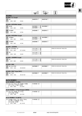 ACURA
ACURA CL Coupé
10/96
2.2
09/97 108 kW-
B6
Sport
24-023719 24-021142
ACURA INTEGRA Sedán
10/93
1.8 LS
09/01 125 kW-
B6
Sport
24-016032
24-016049
24-016056
10/93
1.8 GS-R
09/01 147 kW-
B8 24-023405 24-023412
ACURA INTEGRA Coupé
10/93
1.8 Sport
09/01 125 kW-
B6
Sport
24-016032
24-016049
24-016056
10/93
1.8 GS-R
09/01 147 kW-
B8 24-023405 24-023412
ACURA LEGEND
01/87
2.0, 2.0 Turbo, 2.7
08/91 107 -140 kW-
B6
Sport
24-011990
24-012003
Modelo de construcción: Heavy Duty
01/86
2.5
12/87 122 kW-
B6
Sport
24-011990
24-012003
ACURA LEGEND Coupé
01/87
2.7
08/91 130 kW-
B6
Sport
24-011990
24-012003
Modelo de construcción: Heavy Duty
ACURA NSX
01/90
3.0, 3.2, R 3.0
12/02 188 -206 kW-
B6
Sport
24-016636 24-016650 Modelo de construcción: Heavy Duty
ACURA NSX Targa (NA1)
01/95
3.0, T 3.0
12/02 188 -201 kW-
B6
Sport
24-016636 24-016650 Modelo de construcción: Heavy Duty
ALFA ROMEO
ALFA ROMEO 33 (905)
05/83
1.2, 1.3, 1.3 i.e., 1.5, 1.5 4x4, 1.5 QV,
1.7, 1.7 i.e., 1.7 QV, 1.8 TD
06/90 50 -95 kW-
B1 SP11-101321
ALFA ROMEO 33 Sportwagon (905A)
01/84
1.4, 1.5, 1.5 4x4, 1.7, 1.7 i.e.,
1.7 i.e. 4x4, 1.8 TD
12/89 62 -87 kW-
B1 SP11-101321
ALFA ROMEO 33 (907A)
01/90
1.4 4x4, 1.4 i.e., 1.5, 1.5 i.e, 1.5 i.e.,
1.7 16V, 1.7 16V 4x4, 1.7 i.e.,
1.7 i.e. 4x4, 1.8 TD
09/94 62 -101 kW-
B1 SP11-101321
1actualen preparación según demanda/agotado
A
 