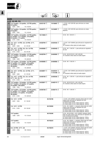 AUDI
AUDI A6 (4B, C5)
02/97
1.8 T quattro, 2.4 quattro, 2.5 TDI quattro,
2.8 quattro
12/00 110 -142 kW-
B4 22-031167 19-184067 -> CH.Nr.: 4B-Y-200 000; para vehículos con chasis
estándar
02/97
1.8 T quattro, 2.4 quattro, 2.5 TDI quattro,
2.8 quattro
12/00 110 -142 kW-
B4 19-045771 19-184067 -> CH.Nr.: 4B-Y-200 000; para vehículos con chasis
deportivo
01/01
1.8 T quattro, 2.4 quattro, 2.5 TDI quattro,
2.7 quattro, 2.7 T quattro, 2.8 quattro,
3.0 quattro, 3.7 quattro
01/05 110 -195 kW-
B4 19-119939 CH.Nr.: 4B-1- 000 001 ->
02/97
1.8, 1.8 T, 1.9 TDI, 2.4, 2.5 TDI, 2.7 T,
2.8, 3.7
12/00 81 -191 kW-
B6
Sport
24-020794 24-025324 -> CH.Nr.: 4B-Y-200000; para vehículos sin regulación de
nivel
VA: necesario utilizar plato de muelle original
01/01
1.8, 1.8 T, 1.9 TDI, 2.0, 2.4, 2.5 TDI,
2.7 T, 2.8, 3.0, 3.7
01/05 85 -191 kW-
B6
Sport
24-065085 24-065429 CH.Nr.: 4B- 1- 000 001 ->; para vehículos sin regulación
de nivel
12/98
1.8 T quattro, 2.4 quattro, 2.5 TDI quattro,
2.7 T quattro, 2.8 quattro, 3.7 quattro,
4.2 quattro
12/00 110 -220 kW-
B6
Sport
24-020794 24-065092 CH.Nr.: 4B-W-070 001-> 4B-Y-200 000
VA: necesario utilizar plato de muelle original
01/01
1.8 T quattro, 2.4 quattro, 2.5 TDI quattro,
2.7 quattro, 2.7 T quattro, 2.8 quattro,
3.0 quattro, 3.7 quattro, 4.2 quattro,
S6 quattro
01/05 110 -250 kW-
B6
Sport
24-065085 24-065092 CH.Nr.: 4B- 1- 000 001 ->
02/97
1.8, 1.8 T, 1.9 TDI, 2.4, 2.5 TDI, 2.7 T,
2.8, 3.7
12/00 81 -191 kW-
B8 24-020817 24-025331
SP11-101390
-> CH.Nr.: 4B-Y-200000; para vehículos sin regulación de
nivel
VA: necesario utilizar plato de muelle original
01/01
1.8, 1.8 T, 1.9 TDI, 2.0, 2.4, 2.5 TDI,
2.7 T, 2.8, 3.0, 3.7
01/05 85 -191 kW-
B8 24-065108 24-065436 CH.Nr.: 4B- 1- 000 001 ->; para vehículos sin regulación
de nivel
12/98
1.8 T quattro, 2.4 quattro, 2.5 TDI quattro,
2.7 T quattro, 2.8 quattro, 3.7 quattro,
4.2 quattro, S6 quattro
12/00 110 -250 kW-
B8 24-020817 24-065115 CH.Nr.: 4B-W-070 001-> 4B-Y-200 000
VA: necesario utilizar plato de muelle original
01/01
1.8 T quattro, 2.4 quattro, 2.5 TDI quattro,
2.7 quattro, 2.7 T quattro, 2.8 quattro,
3.0 quattro, 3.7 quattro, 4.2 quattro,
S6 quattro
01/05 110 -250 kW-
B8 24-065108 24-065115 CH.Nr.: 4B- 1- 000 001 ->
04/97
1.8, 1.8 T, 1.9 TDI
12/00 81 -132 kW-
B12
PK
46-192196 -> CH.Nr.: 4B-Y-200000; necesario utilizar plato de muelle
original; para vehículos sin regulación de nivel;
Condiciones ver peritaje
VA: Altura chasis: 30 mm; hasta carga eje: 1150 kg
HA: Altura chasis: 30 mm; hasta carga eje: 1090 kg
01/01
1.8, 1.8 T, 1.9 TDI
01/05 85 -132 kW-
B12
PK
46-192202 CH.Nr.: 4B-1-000001 ->; necesario utilizar plato de muelle
original; para vehículos sin regulación de nivel;
Condiciones ver peritaje
VA: Altura chasis: 30 mm; hasta carga eje: 1150 kg
HA: Altura chasis: 30 mm; hasta carga eje: 1090 kg
12/98
1.8 T quattro
12/00 110 -132 kW-
B12
PK
46-192240 CH.Nr.: 4B-W-070001-> 4B-Y-200000; necesario utilizar
plato de muelle original; para vehículos sin regulación de
nivel; Condiciones ver peritaje
VA: Altura chasis: 30 mm; hasta carga eje: 1150 kg
HA: Altura chasis: 30 mm; hasta carga eje: 1175 kg
01/01
1.8 T quattro
01/05 110 -132 kW-
B12
PK
46-192233 CH.Nr.: 4B-1-000001 ->; necesario utilizar plato de muelle
original; para vehículos sin regulación de nivel;
Condiciones ver peritaje
VA: Altura chasis: 30 mm; hasta carga eje: 1150 kg
HA: Altura chasis: 30 mm; hasta carga eje: 1175 kg
02/97
2.4, 2.5 TDI, 2.7 T, 2.8
12/00 100 -169 kW-
B12
PK
46-192219 -> CH.Nr.: 4B-Y-200000; necesario utilizar plato de muelle
original; para vehículos sin regulación de nivel;
Condiciones ver peritaje
VA: Altura chasis: 30 mm; hasta carga eje: 1230 kg
HA: Altura chasis: 30 mm; hasta carga eje: 1090 kg
64 actualen preparación según demanda/agotado
A
 