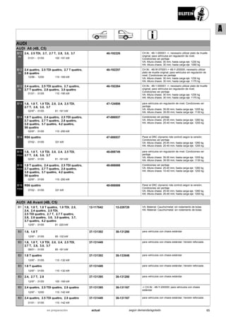 AUDI
AUDI A6 (4B, C5)
01/01
2.4, 2.5 TDI, 2.7, 2.7 T, 2.8, 3.0, 3.7
01/05 100 -191 kW-
B12
PK
46-192226 CH.Nr.: 4B-1-000001 ->; necesario utilizar plato de muelle
original; para vehículos sin regulación de nivel;
Condiciones ver peritaje
VA: Altura chasis: 30 mm; hasta carga eje: 1230 kg
HA: Altura chasis: 30 mm; hasta carga eje: 1090 kg
12/98
2.4 quattro, 2.5 TDI quattro, 2.7 T quattro,
2.8 quattro
12/00 110 -169 kW-
B12
PK
46-192257 CH.Nr.: 4B-W-070001-> 4B-Y-200000; necesario utilizar
plato de muelle original; para vehículos sin regulación de
nivel; Condiciones ver peritaje
VA: Altura chasis: 30 mm; hasta carga eje: 1230 kg
HA: Altura chasis: 30 mm; hasta carga eje: 1175 kg
01/01
2.4 quattro, 2.5 TDI quattro, 2.7 quattro,
2.7 T quattro, 2.8 quattro, 3.0 quattro
01/05 110 -195 kW-
B12
PK
46-192264 CH.Nr.: 4B-1-000001 ->; necesario utilizar plato de muelle
original; para vehículos sin regulación de nivel;
Condiciones ver peritaje
VA: Altura chasis: 30 mm; hasta carga eje: 1230 kg
HA: Altura chasis: 30 mm; hasta carga eje: 1175 kg
02/97
1.8, 1.8 T, 1.9 TDI, 2.0, 2.4, 2.5 TDI,
2.7 T, 2.8, 3.0, 3.7
01/05 81 -191 kW-
B14 47-124806 para vehículos sin regulación de nivel; Condiciones ver
peritaje
VA: Altura chasis: 35-55 mm; hasta carga eje: 1205 kg
HA: Altura chasis: 35-55 mm; hasta carga eje: 1130 kg
02/97
1.8 T quattro, 2.4 quattro, 2.5 TDI quattro,
2.7 quattro, 2.7 T quattro, 2.8 quattro,
3.0 quattro, 3.7 quattro, 4.2 quattro,
S6 quattro
01/05 110 -250 kW-
B14 47-086937 Condiciones ver peritaje
VA: Altura chasis: 25-45 mm; hasta carga eje: 1260 kg
HA: Altura chasis: 20-40 mm; hasta carga eje: 1200 kg
07/02
RS6 quattro
01/05 331 kW-
B14 47-086937 Parar el DRC (dynamic ride control) según la versión;
Condiciones ver peritaje
VA: Altura chasis: 25-45 mm; hasta carga eje: 1260 kg
HA: Altura chasis: 20-40 mm; hasta carga eje: 1200 kg
02/97
1.8, 1.8 T, 1.9 TDI, 2.0, 2.4, 2.5 TDI,
2.7 T, 2.8, 3.0, 3.7
01/05 81 -191 kW-
B16
PSS9
48-088749 para vehículos sin regulación de nivel; Condiciones ver
peritaje
VA: Altura chasis: 35-55 mm; hasta carga eje: 1205 kg
HA: Altura chasis: 35-55 mm; hasta carga eje: 1130 kg
02/97
1.8 T quattro, 2.4 quattro, 2.5 TDI quattro,
2.7 quattro, 2.7 T quattro, 2.8 quattro,
3.0 quattro, 3.7 quattro, 4.2 quattro,
S6 quattro
01/05 110 -250 kW-
B16
PSS9
48-088688 Condiciones ver peritaje
VA: Altura chasis: 25-45 mm; hasta carga eje: 1260 kg
HA: Altura chasis: 10-40 mm; hasta carga eje: 1200 kg
07/02
RS6 quattro
01/05 331 kW-
B16
PSS9
48-088688 Parar el DRC (dynamic ride control) según la versión;
Condiciones ver peritaje
VA: Altura chasis: 25-45 mm; hasta carga eje: 1260 kg
HA: Altura chasis: 20-40 mm; hasta carga eje: 1200 kg
AUDI A6 Avant (4B, C5)
12/97
1.8, 1.8 T, 1.8 T quattro, 1.9 TDI, 2.0,
2.4, 2.4 quattro, 2.5 TDI,
2.5 TDI quattro, 2.7 T, 2.7 T quattro,
2.8, 2.8 quattro, 3.0, 3.0 quattro, 3.7,
3.7 quattro, 4.2 quattro
01/05 81 -220 kW-
B1 12-117642 12-228720 VA: Material: Caucho/metal; sin rodamiento de bolas
HA: Material: Caucho/metal; sin rodamiento de bolas
12/97
1.8, 1.8 T
01/05 85 -132 kW-
B3 37-131302 36-131280 para vehículos con chasis estándar
08/01
1.8, 1.8 T, 1.9 TDI, 2.0, 2.4, 2.5 TDI,
2.7 T, 2.8, 3.0, 3.7
01/05 85 -191 kW-
B3 37-131449 para vehículos con chasis estándar; Versión reforzada .
12/97
1.8 T quattro
01/05 110 -132 kW-
B3 37-131302 36-133048 para vehículos con chasis estándar
12/97
1.8 T quattro
01/05 110 -132 kW-
B3 37-131449 para vehículos con chasis estándar; Versión reforzada .
12/97
2.4, 2.7 T, 2.8
01/05 100 -169 kW-
B3 37-131395 36-131280 para vehículos con chasis estándar
12/97
2.4 quattro, 2.5 TDI quattro, 2.8 quattro
12/00 110 -142 kW-
B3 37-131395 36-131167 -> CH.Nr.: 4B-Y-200000; para vehículos con chasis
estándar
01/01
2.4 quattro, 2.5 TDI quattro, 2.8 quattro
01/05 110 -142 kW-
B3 37-131449 36-131167 para vehículos con chasis estándar; Versión reforzada .
65actualen preparación según demanda/agotado
A
 
