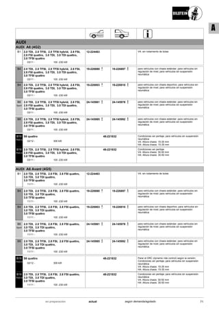AUDI
AUDI A6 (4G2)
03/11
2.0 TDI, 2.0 TFSI, 2.0 TFSI hybrid, 2.8 FSI,
2.8 FSI quattro, 3.0 TDI, 3.0 TDI quattro,
3.0 TFSI quattro
100 -230 kW-
B1 12-224463 VA: sin rodamiento de bolas
03/11
2.0 TDI, 2.0 TFSI, 2.0 TFSI hybrid, 2.8 FSI,
2.8 FSI quattro, 3.0 TDI, 3.0 TDI quattro,
3.0 TFSI quattro
100 -230 kW-
B4 19-226880 19-226897 para vehículos con chasis estándar; para vehículos sin
regulación de nivel; para vehículos sin suspensión
neumática
03/11
2.0 TDI, 2.0 TFSI, 2.0 TFSI hybrid, 2.8 FSI,
2.8 FSI quattro, 3.0 TDI, 3.0 TDI quattro,
3.0 TFSI quattro
100 -230 kW-
B4 19-226903 19-226910 para vehículos con chasis deportivo; para vehículos sin
regulación de nivel; para vehículos sin suspensión
neumática
03/11
2.0 TDI, 2.0 TFSI, 2.0 TFSI hybrid, 2.8 FSI,
2.8 FSI quattro, 3.0 TDI, 3.0 TDI quattro,
3.0 TFSI quattro
100 -230 kW-
B6
Sport
24-145961 24-145978 para vehículos con chasis estándar; para vehículos sin
regulación de nivel; para vehículos sin suspensión
neumática
03/11
2.0 TDI, 2.0 TFSI, 2.0 TFSI hybrid, 2.8 FSI,
2.8 FSI quattro, 3.0 TDI, 3.0 TDI quattro,
3.0 TFSI quattro
100 -230 kW-
B8 24-145985 24-145992 para vehículos con chasis estándar; para vehículos sin
regulación de nivel; para vehículos sin suspensión
neumática
02/12
S6 quattro
309 kW-
B16
PSS10
48-221832 Condiciones ver peritaje; para vehículos sin suspensión
neumática
VA: Altura chasis: 15-35 mm
HA: Altura chasis: 15-35 mm
03/11
2.0 TDI, 2.0 TFSI, 2.0 TFSI hybrid, 2.8 FSI,
2.8 FSI quattro, 3.0 TDI, 3.0 TDI quattro,
3.0 TFSI quattro
100 -230 kW-
B16
PSS10
48-221832 Condiciones ver peritaje
VA: Altura chasis: 30-50 mm
HA: Altura chasis: 30-50 mm
AUDI A6 Avant (4G5)
11/11
2.0 TDI, 2.0 TFSI, 2.8 FSI, 2.8 FSI quattro,
3.0 TDI, 3.0 TDI quattro,
3.0 TFSI quattro
100 -230 kW-
B1 12-224463 VA: sin rodamiento de bolas
11/11
2.0 TDI, 2.0 TFSI, 2.8 FSI, 2.8 FSI quattro,
3.0 TDI, 3.0 TDI quattro,
3.0 TFSI quattro
100 -230 kW-
B4 19-226880 19-226897 para vehículos con chasis estándar; para vehículos sin
regulación de nivel; para vehículos sin suspensión
neumática
11/11
2.0 TDI, 2.0 TFSI, 2.8 FSI, 2.8 FSI quattro,
3.0 TDI, 3.0 TDI quattro,
3.0 TFSI quattro
100 -230 kW-
B4 19-226903 19-226910 para vehículos con chasis deportivo; para vehículos sin
regulación de nivel; para vehículos sin suspensión
neumática
11/11
2.0 TDI, 2.0 TFSI, 2.8 FSI, 2.8 FSI quattro,
3.0 TDI, 3.0 TDI quattro,
3.0 TFSI quattro
100 -230 kW-
B6
Sport
24-145961 24-145978 para vehículos con chasis estándar; para vehículos sin
regulación de nivel; para vehículos sin suspensión
neumática
11/11
2.0 TDI, 2.0 TFSI, 2.8 FSI, 2.8 FSI quattro,
3.0 TDI, 3.0 TDI quattro,
3.0 TFSI quattro
100 -230 kW-
B8 24-145985 24-145992 para vehículos con chasis estándar; para vehículos sin
regulación de nivel; para vehículos sin suspensión
neumática
02/12
S6 quattro
309 kW-
B16
PSS10
48-221832 Parar el DRC (dynamic ride control) según la versión;
Condiciones ver peritaje; para vehículos sin suspensión
neumática
VA: Altura chasis: 15-35 mm
HA: Altura chasis: 15-35 mm
11/11
2.0 TDI, 2.0 TFSI, 2.8 FSI, 2.8 FSI quattro,
3.0 TDI, 3.0 TDI quattro,
3.0 TFSI quattro
100 -230 kW-
B16
PSS10
48-221832 Condiciones ver peritaje; para vehículos sin suspensión
neumática
VA: Altura chasis: 30-50 mm
HA: Altura chasis: 30-50 mm
71actualen preparación según demanda/agotado
A
 