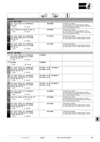 Catálogo Bilstein 2015 Sportech