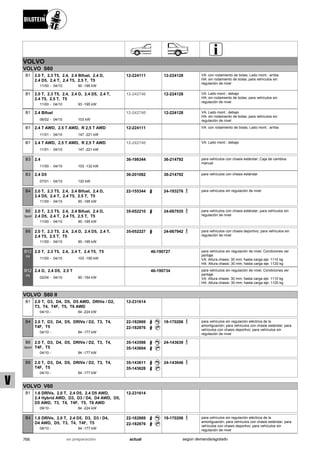 Catálogo Bilstein 2015 Sportech