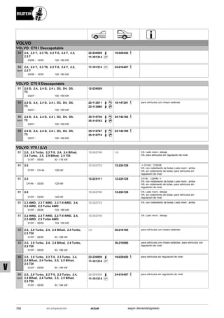 Catálogo Bilstein 2015 Sportech
