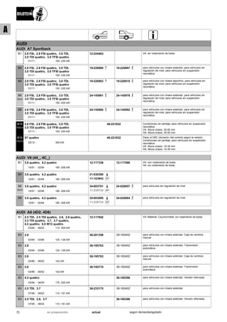 AUDI
AUDI A7 Sportback
01/11
2.8 FSI, 2.8 FSI quattro, 3.0 TDI,
3.0 TDI quattro, 3.0 TFSI quattro
150 -230 kW-
B1 12-224463 VA: sin rodamiento de bolas
01/11
2.8 FSI, 2.8 FSI quattro, 3.0 TDI,
3.0 TDI quattro, 3.0 TFSI quattro
150 -230 kW-
B4 19-226880 19-226897 para vehículos con chasis estándar; para vehículos sin
regulación de nivel; para vehículos sin suspensión
neumática
01/11
2.8 FSI, 2.8 FSI quattro, 3.0 TDI,
3.0 TDI quattro, 3.0 TFSI quattro
150 -230 kW-
B4 19-226903 19-226910 para vehículos con chasis deportivo; para vehículos sin
regulación de nivel; para vehículos sin suspensión
neumática
01/11
2.8 FSI, 2.8 FSI quattro, 3.0 TDI,
3.0 TDI quattro, 3.0 TFSI quattro
150 -230 kW-
B6
Sport
24-145961 24-145978 para vehículos con chasis estándar; para vehículos sin
regulación de nivel; para vehículos sin suspensión
neumática
01/11
2.8 FSI, 2.8 FSI quattro, 3.0 TDI,
3.0 TDI quattro, 3.0 TFSI quattro
150 -230 kW-
B8 24-145985 24-145992 para vehículos con chasis estándar; para vehículos sin
regulación de nivel; para vehículos sin suspensión
neumática
01/11
2.8 FSI, 2.8 FSI quattro, 3.0 TDI,
3.0 TDI quattro, 3.0 TFSI quattro
150 -230 kW-
B16
PSS10
48-221832 Condiciones ver peritaje; para vehículos sin suspensión
neumática
VA: Altura chasis: 30-50 mm
HA: Altura chasis: 30-50 mm
02/12
S7 quattro
309 kW-
B16
PSS10
48-221832 Parar el DRC (dynamic ride control) según la versión;
Condiciones ver peritaje; para vehículos sin suspensión
neumática
VA: Altura chasis: 15-35 mm
HA: Altura chasis: 15-35 mm
AUDI V8 (44_, 4C_)
10/91
3.6 quattro, 4.2 quattro
02/94 180 -206 kW-
B1 12-117338 12-117086 VA: con rodamiento de bolas
HA: sin rodamiento de bolas
10/91
3.6 quattro, 4.2 quattro
02/94 180 -206 kW-
B4 21-030390
SP11-103943
10/91
3.6 quattro, 4.2 quattro
02/94 180 -206 kW-
B6
Sport
34-003701
SP11-239734
24-020657 para vehículos sin regulación de nivel
10/91
3.6 quattro, 4.2 quattro
02/94 180 -206 kW-
B8 34-003695
SP11-239734
24-020664 para vehículos sin regulación de nivel
AUDI A8 (4D2, 4D8)
03/94
2.5 TDI, 2.5 TDI quattro, 2.8, 2.8 quattro,
3.3 TDI quattro, 3.7, 3.7 quattro,
4.2 quattro, 6.0 W12 quattro
09/02 110 -309 kW-
B1 12-117642 VA: Material: Caucho/metal; sin rodamiento de bolas
03/94
2.8
03/96 120 -128 kW-
B3 36-201358 36-160402 para vehículos con chasis estándar; Caja de cambios
manual
03/94
2.8
03/96 120 -128 kW-
B3 36-195763 36-160402 para vehículos con chasis estándar; Transmisión
automática
04/96
2.8
09/02 142 kW-
B3 36-195763 36-160402 para vehículos con chasis estándar; Caja de cambios
manual
04/96
2.8
09/02 142 kW-
B3 36-195770 36-160402 para vehículos con chasis estándar; Transmisión
automática
03/94
4.2 quattro
04/00 175 -220 kW-
B3 36-160396 para vehículos con chasis estándar; Versión reforzada .
07/95
2.5 TDI, 3.7
09/02 110 -191 kW-
B3 36-233175 36-160402 para vehículos con chasis estándar
07/95
2.5 TDI, 2.8, 3.7
09/02 110 -191 kW-
B3 36-160396 para vehículos con chasis estándar; Versión reforzada .
72 actualen preparación según demanda/agotado
A
 
