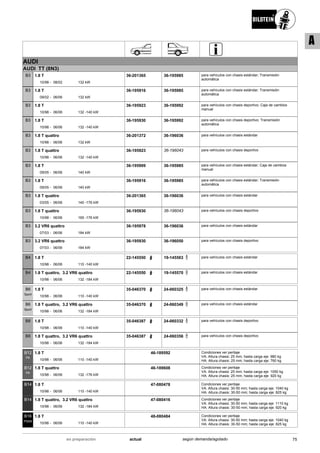 AUDI
AUDI TT (8N3)
10/98
1.8 T
08/02 132 kW-
B3 36-201365 36-195985 para vehículos con chasis estándar; Transmisión
automática
09/02
1.8 T
06/06 132 kW-
B3 36-195916 36-195985 para vehículos con chasis estándar; Transmisión
automática
10/98
1.8 T
06/06 132 -140 kW-
B3 36-195923 36-195992 para vehículos con chasis deportivo; Caja de cambios
manual
10/98
1.8 T
06/06 132 -140 kW-
B3 36-195930 36-195992 para vehículos con chasis deportivo; Transmisión
automática
10/98
1.8 T quattro
06/06 132 kW-
B3 36-201372 36-196036 para vehículos con chasis estándar
10/98
1.8 T quattro
06/06 132 -140 kW-
B3 36-195923 36-196043 para vehículos con chasis deportivo
09/05
1.8 T
06/06 140 kW-
B3 36-195909 36-195985 para vehículos con chasis estándar; Caja de cambios
manual
09/05
1.8 T
06/06 140 kW-
B3 36-195916 36-195985 para vehículos con chasis estándar; Transmisión
automática
03/05
1.8 T quattro
06/06 140 -176 kW-
B3 36-201365 36-196036 para vehículos con chasis estándar
10/98
1.8 T quattro
06/06 165 -176 kW-
B3 36-195930 36-196043 para vehículos con chasis deportivo
07/03
3.2 VR6 quattro
06/06 184 kW-
B3 36-195978 36-196036 para vehículos con chasis estándar
07/03
3.2 VR6 quattro
06/06 184 kW-
B3 36-195930 36-196050 para vehículos con chasis deportivo
10/98
1.8 T
06/06 110 -140 kW-
B4 22-145550 19-145563 para vehículos con chasis estándar
10/98
1.8 T quattro, 3.2 VR6 quattro
06/06 132 -184 kW-
B4 22-145550 19-145570 para vehículos con chasis estándar
10/98
1.8 T
06/06 110 -140 kW-
B6
Sport
35-046370 24-060325 para vehículos con chasis estándar
10/98
1.8 T quattro, 3.2 VR6 quattro
06/06 132 -184 kW-
B6
Sport
35-046370 24-060349 para vehículos con chasis estándar
10/98
1.8 T
06/06 110 -140 kW-
B8 35-046387 24-060332 para vehículos con chasis deportivo
10/98
1.8 T quattro, 3.2 VR6 quattro
06/06 132 -184 kW-
B8 35-046387 24-060356 para vehículos con chasis deportivo
10/98
1.8 T
06/06 110 -140 kW-
B12
PK
46-189592 Condiciones ver peritaje
VA: Altura chasis: 25 mm; hasta carga eje: 980 kg
HA: Altura chasis: 25 mm; hasta carga eje: 760 kg
10/98
1.8 T quattro
06/06 132 -176 kW-
B12
PK
46-189608 Condiciones ver peritaje
VA: Altura chasis: 25 mm; hasta carga eje: 1050 kg
HA: Altura chasis: 25 mm; hasta carga eje: 920 kg
10/98
1.8 T
06/06 110 -140 kW-
B14 47-080478 Condiciones ver peritaje
VA: Altura chasis: 30-50 mm; hasta carga eje: 1040 kg
HA: Altura chasis: 30-50 mm; hasta carga eje: 825 kg
10/98
1.8 T quattro, 3.2 VR6 quattro
06/06 132 -184 kW-
B14 47-080416 Condiciones ver peritaje
VA: Altura chasis: 30-50 mm; hasta carga eje: 1110 kg
HA: Altura chasis: 30-50 mm; hasta carga eje: 920 kg
10/98
1.8 T
06/06 110 -140 kW-
B16
PSS9
48-080484 Condiciones ver peritaje
VA: Altura chasis: 30-50 mm; hasta carga eje: 1040 kg
HA: Altura chasis: 30-50 mm; hasta carga eje: 825 kg
75actualen preparación según demanda/agotado
A
 