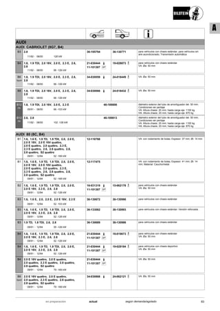 AUDI
AUDI CABRIOLET (8G7, B4)
11/92
2.8
08/00 128 kW-
B3 36-195794 36-130771 para vehículos con chasis estándar; para vehículos sin
aire acondicionado; Transmisión automática
11/92
1.8, 1.9 TDI, 2.0 16V, 2.0 E, 2.3 E, 2.6,
2.8
08/00 66 -128 kW-
B4 21-030444
SP11-101307
19-028873 para vehículos con chasis estándar
VA: Øa: 50 mm
11/92
1.8, 1.9 TDI, 2.0 16V, 2.0 E, 2.3 E, 2.6,
2.8
08/00 66 -128 kW-
B6
Sport
34-030059 24-018449 VA: Øa: 50 mm
11/92
1.8, 1.9 TDI, 2.0 16V, 2.0 E, 2.3 E, 2.6,
2.8
08/00 66 -128 kW-
B8 34-030066 24-018432 VA: Øa: 50 mm
05/91
1.8, 1.9 TDI, 2.0 16V, 2.0 E, 2.3 E
08/00 66 -103 kW-
B12
PK
46-189806 diámetro exterior del tubo de amortiguador del. 50 mm;
Condiciones ver peritaje
VA: Altura chasis: 20 mm; hasta carga eje: 1100 kg
HA: Altura chasis: 20 mm; hasta carga eje: 870 kg
11/92
2.6, 2.8
08/00 102 -128 kW-
B12
PK
46-189813 diámetro exterior del tubo de amortiguador del. 50 mm;
Condiciones ver peritaje
VA: Altura chasis: 20 mm; hasta carga eje: 1100 kg
HA: Altura chasis: 20 mm; hasta carga eje: 870 kg
AUDI 80 (8C, B4)
09/91
1.6, 1.6 E, 1.9 TD, 1.9 TDI, 2.0, 2.0 E,
2.0 E 16V, 2.0 E 16V quattro,
2.0 E quattro, 2.0 quattro, 2.3 E,
2.3 E quattro, 2.6, 2.6 quattro, 2.8,
2.8 quattro, S2 quattro
12/94 52 -169 kW-
B1 12-116768 VA: con rodamiento de bolas; Espesor: 37 mm; Øi: 14 mm
09/91
1.6, 1.6 E, 1.9 TD, 1.9 TDI, 2.0, 2.0 E,
2.0 E 16V, 2.0 E 16V quattro,
2.0 E quattro, 2.0 quattro, 2.3 E,
2.3 E quattro, 2.6, 2.6 quattro, 2.8,
2.8 quattro, S2 quattro
12/94 52 -169 kW-
B1 12-117475 VA: con rodamiento de bolas; Espesor: 41 mm; Øi: 14
mm; Material: Caucho/metal
09/91
1.6, 1.6 E, 1.9 TD, 1.9 TDI, 2.0, 2.0 E,
2.0 E 16V, 2.3 E, 2.6, 2.8
12/94 52 -128 kW-
B2 16-031319
SP11-101307
15-062178 para vehículos con chasis estándar
VA: Øa: 50 mm
09/91
1.6, 1.6 E, 2.0, 2.0 E, 2.0 E 16V, 2.3 E
12/94 52 -103 kW-
B3 36-130672 36-130986 para vehículos con chasis estándar
09/91
1.6, 1.6 E, 1.9 TD, 1.9 TDI, 2.0, 2.0 E,
2.0 E 16V, 2.3 E, 2.6, 2.8
12/94 52 -128 kW-
B3 36-133062 36-130993 para vehículos con chasis estándar; Versión reforzada .
09/91
1.9 TD, 1.9 TDI, 2.6, 2.8
12/94 55 -128 kW-
B3 36-130689 36-130986 para vehículos con chasis estándar
09/91
1.6, 1.6 E, 1.9 TD, 1.9 TDI, 2.0, 2.0 E,
2.0 E 16V, 2.3 E, 2.6, 2.8
12/94 52 -128 kW-
B4 21-030444
SP11-101307
19-019673 para vehículos con chasis estándar
VA: Øa: 50 mm
09/91
1.6, 1.6 E, 1.9 TD, 1.9 TDI, 2.0, 2.0 E,
2.0 E 16V, 2.3 E, 2.6, 2.8
12/94 52 -128 kW-
B4 21-030444
SP11-101307
19-029184 para vehículos con chasis deportivo
VA: Øa: 50 mm
09/91
2.0 E 16V quattro, 2.0 E quattro,
2.0 quattro, 2.3 E quattro, 2.6 quattro,
2.8 quattro, S2 quattro
12/94 79 -169 kW-
B4 21-030444
SP11-101307
VA: Øa: 50 mm
09/91
2.0 E 16V quattro, 2.0 E quattro,
2.0 quattro, 2.3 E quattro, 2.6 quattro,
2.8 quattro, S2 quattro
12/94 79 -169 kW-
B6
Sport
34-030868 24-062121 VA: Øa: 55 mm
83actualen preparación según demanda/agotado
A
 