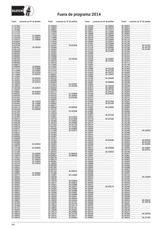 Catálogo Bilstein 2015 Sportech