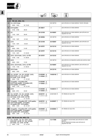AUDI
AUDI 100 (44, 44Q, C3)
08/82
1.9, 2.0 D Turbo
10/83 64 -74 kW-
B3 36-130719 para vehículos con chasis estándar; Versión reforzada .
01/86
2.2 E quattro
07/86 88 kW-
B3 36-160617 i.V. para vehículos con chasis estándar
11/83
2.2
12/87 96 kW-
B3 36-133109 36-160587 para vehículos con chasis estándar; para vehículos con
regulación de nivel
11/83
2.2
12/87 101 kW-
B3 36-160594 36-130719 para vehículos con chasis estándar
11/83
2.3 E
12/87 100 kW-
B3 36-133109 36-160587 para vehículos con chasis estándar; para vehículos con
regulación de nivel
08/82
2.0 D
10/83 51 kW-
B3 36-130757 36-133116 para vehículos con chasis estándar
11/83
2.0 D, 2.0 D Turbo
12/87 51 -64 kW-
B3 36-130757 36-133116 para vehículos con chasis estándar
01/88
2.0 D, 2.0 D Turbo, 2.4 D, 2.5 TDI
11/90 51 -88 kW-
B3 36-130757 36-133123 para vehículos con chasis estándar
08/82
2.0 D
10/83 51 kW-
B3 36-130719 para vehículos con dispositivo auxiliar para caminos malos
11/83
2.0 D, 2.0 D Turbo, 2.4 D, 2.5 TDI
11/90 51 -88 kW-
B3 36-160587 para vehículos con chasis estándar; para vehículos con
regulación de nivel
08/82
2.0 D Turbo
10/83 64 kW-
B3 36-133116 para vehículos con chasis estándar
08/82
1.8, 1.8 CAT, 1.9, 2.0, 2.0 CAT, 2.0 D,
2.0 D Turbo, 2.1, 2.2, 2.2 CAT,
2.2 Turbo, 2.3 E, 2.5 TDI
11/90 51 -121 kW-
B4 21-030390
SP11-103943
19-020150 para vehículos con chasis estándar
08/85
1.8 quattro, 1.8 quattro CAT,
2.2 E Turbo quattro, 2.2 quattro CAT,
2.3 E quattro, 2.3 quattro
11/90 65 -121 kW-
B4 21-030390
SP11-103943
para vehículos con chasis estándar
08/89
2.4 D
07/91 60 kW-
B4 21-030390
SP11-103943
19-029214 para vehículos con chasis estándar
08/82
1.8, 1.8 CAT, 1.9, 2.0, 2.0 CAT, 2.0 D,
2.0 D Turbo, 2.1, 2.2, 2.2 CAT,
2.2 Turbo, 2.3 E, 2.4 D, 2.5 TDI
11/90 51 -121 kW-
B6
Sport
34-003701
SP11-239734
24-001304 HA: Medida de rosca: M10
08/84
1.8 quattro, 1.8 quattro CAT, 2.2 E quattro,
2.2 E Turbo quattro, 2.2 quattro,
2.2 quattro CAT, 2.3 E quattro
12/89 65 -121 kW-
B6
Sport
34-003701
SP11-239734
24-020657 HA: Medida de rosca: M12
08/84
1.8 quattro, 1.8 quattro CAT, 2.2 E quattro,
2.2 E Turbo quattro, 2.2 quattro,
2.2 quattro CAT, 2.3 E quattro
12/89 65 -121 kW-
B8 34-003695
SP11-239734
24-020664 HA: Medida de rosca: M12
AUDI 100 Avant (44, 44Q, C3)
08/82
1.8, 1.8 CAT, 1.9, 2.0, 2.0 D, 2.0 E,
2.0 E CAT, 2.0 TD, 2.1, 2.2, 2.2 CAT,
2.2 Turbo, 2.3, 2.4 D, 2.5 TDI
11/90 51 -121 kW-
B1 12-117321 12-117086 VA: Material: Caucho/metal; para vehículos sin chasis
deportivo
HA: sin rodamiento de bolas; para vehículos sin
regulación de nivel
88 actualen preparación según demanda/agotado
A
 