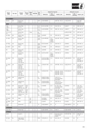 Catálogo Bilstein 2015 Sportech