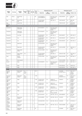 Catálogo Bilstein 2015 Sportech