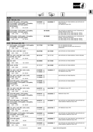 AUDI
AUDI 100 (4A, C4)
08/91
2.0 E 16V quattro, 2.0 E quattro,
2.3 E quattro, 2.6 E quattro, 2.6 quattro,
2.8 E quattro, S4 Turbo quattro,
S4 V8 quattro
07/94 85 -213 kW-
B8 34-003695
SP11-239734
24-020664 para vehículos con chasis estándar; para vehículos con
chasis deportivo
HA: Medida de rosca: M12
12/90
2.3 E quattro, 2.6 E quattro, 2.6 quattro,
2.8 E quattro, S4 Turbo quattro
07/94 98 -169 kW-
B12
PK
46-192363 para vehículos sin regulación de nivel; Condiciones ver
peritaje; Medida de rosca: M12
VA: Altura chasis: 35 mm; hasta carga eje: 1240 kg
HA: Altura chasis: 30 mm; hasta carga eje: 1200 kg
12/90
2.3 E quattro, 2.6 E quattro, 2.6 quattro,
2.8 E quattro, S4 Turbo quattro
07/94 98 -169 kW-
B12
PK
46-192400 para vehículos sin regulación de nivel; Condiciones ver
peritaje; Transmisión automática
VA: Altura chasis: 35 mm; hasta carga eje: 1240 kg
HA: Altura chasis: 30 mm; hasta carga eje: 1200 kg
AUDI 100 Avant (4A, C4)
12/90
2.0 E quattro, 2.3 E quattro, 2.6 E quattro,
2.6 quattro, 2.8 E quattro
06/94 85 -128 kW-
B1 12-117338 12-117086 VA: con rodamiento de bolas
HA: sin rodamiento de bolas; para vehículos sin
estabilizador
09/91
1.6, 2.0 E, 2.0 E 16V, 2.3 E
06/94 74 -103 kW-
B3 36-227488 36-131020 para vehículos con chasis estándar
09/91
1.6, 2.0 E, 2.0 E 16V, 2.3 E, 2.4 D,
2.5 TDI, 2.6, 2.8 E
06/94 60 -128 kW-
B3 36-131181 36-131129 para vehículos con chasis estándar; Versión reforzada .
09/91
2.6, 2.8 E
06/94 102 -128 kW-
B3 36-225965 36-131020 para vehículos con chasis estándar
12/90
2.4 D, 2.5 TDI
06/94 60 -85 kW-
B3 36-133147 36-131020 para vehículos con chasis estándar
09/91
1.6, 2.0 E, 2.0 E 16V, 2.3 E, 2.4 D,
2.5 TDI, 2.6, 2.8 E
06/94 60 -128 kW-
B4 21-030390
SP11-103943
19-029214 para vehículos con chasis estándar
HA: Medida de rosca: M10
09/91
1.6, 2.0 E, 2.0 E 16V, 2.3 E, 2.4 D,
2.5 TDI, 2.6, 2.8 E
06/94 60 -128 kW-
B4 21-030390
SP11-103943
para vehículos con chasis deportivo
09/91
2.0 E 16V quattro, 2.0 E quattro,
2.3 E quattro, 2.6 E quattro, 2.6 quattro,
2.8 E quattro
07/94 85 -128 kW-
B4 21-030390
SP11-103943
para vehículos con chasis estándar
12/90
1.6, 2.0 E, 2.0 E 16V, 2.3 E, 2.4 D,
2.5 TDI, 2.6, 2.8 E
06/94 60 -128 kW-
B6
Sport
34-003701
SP11-239734
24-015769 HA: Medida de rosca: M10
09/91
2.0 E 16V quattro, 2.0 E quattro,
2.3 E quattro, 2.6 E quattro, 2.6 quattro,
2.8 E quattro
07/94 85 -128 kW-
B6
Sport
34-003701
SP11-239734
24-025935 Medida de rosca: M10
09/91
2.0 E 16V quattro, 2.0 E quattro,
2.3 E quattro, 2.6 E quattro, 2.6 quattro,
2.8 E quattro
07/94 85 -128 kW-
B6
Sport
34-003701
SP11-239734
24-020657 para vehículos con chasis deportivo; para vehículos con
chasis estándar; Medida de rosca: M12
09/91
1.6, 2.0 E, 2.0 E 16V, 2.3 E, 2.4 D,
2.5 TDI, 2.6, 2.8 E
06/94 60 -128 kW-
B8 34-003695
SP11-239734
24-015738 HA: Medida de rosca: M10
12/90
2.0 E quattro, 2.3 E quattro, 2.6 E quattro,
2.6 quattro, 2.8 E quattro
06/94 85 -128 kW-
B8 34-003695
SP11-239734
24-020664 para vehículos con chasis deportivo; para vehículos con
chasis estándar; Medida de rosca: M12
07/92
2.0 E 16V quattro
06/94 103 kW-
B8 34-003695
SP11-239734
24-020664 para vehículos con chasis deportivo; para vehículos con
chasis estándar; Medida de rosca: M12
09/91
S4 Turbo quattro
06/94 169 kW-
B8 34-003695
SP11-239734
24-020664 para vehículos con chasis deportivo; para vehículos con
chasis estándar; Medida de rosca: M12
91actualen preparación según demanda/agotado
A
 