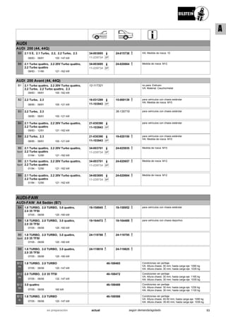 AUDI
AUDI 200 (44, 44Q)
08/83
2.1 5 E, 2.1 Turbo, 2.2, 2.2 Turbo, 2.3
09/91 100 -147 kW-
B8 34-003695
SP11-239734
24-015738 HA: Medida de rosca: 10
08/83
2.1 Turbo quattro, 2.2 20V Turbo quattro,
2.2 Turbo quattro
11/90 121 -162 kW-
B8 34-003695
SP11-239734
24-020664 Medida de rosca: M12
AUDI 200 Avant (44, 44Q)
09/83
2.1 Turbo quattro, 2.2 20V Turbo quattro,
2.2 Turbo, 2.2 Turbo quattro, 2.3
09/91 100 -162 kW-
B1 12-117321 no para: Exklusiv
VA: Material: Caucho/metal
08/85
2.2 Turbo, 2.3
09/91 100 -121 kW-
B2 16-031289
SP11-103943
15-069139 para vehículos con chasis estándar
HA: Medida de rosca: M10
08/85
2.2 Turbo, 2.3
09/91 100 -121 kW-
B3 36-130719 para vehículos con chasis estándar
09/83
2.1 Turbo quattro, 2.2 20V Turbo quattro,
2.2 Turbo quattro
12/91 121 -162 kW-
B4 21-030390
SP11-103943
para vehículos con chasis estándar
08/85
2.2 Turbo, 2.3
09/91 100 -121 kW-
B4 21-030390
SP11-103943
19-020150 para vehículos con chasis estándar
HA: Medida de rosca: M10
01/84
2.1 Turbo quattro, 2.2 20V Turbo quattro,
2.2 Turbo quattro
12/90 121 -162 kW-
B6
Sport
34-003701
SP11-239734
24-025935 Medida de rosca: M10
01/84
2.1 Turbo quattro, 2.2 20V Turbo quattro,
2.2 Turbo quattro
12/90 121 -162 kW-
B6
Sport
34-003701
SP11-239734
24-020657 Medida de rosca: M12
01/84
2.1 Turbo quattro, 2.2 20V Turbo quattro,
2.2 Turbo quattro
12/90 121 -162 kW-
B8 34-003695
SP11-239734
24-020664 Medida de rosca: M12
AUDI-FAW
AUDI-FAW A4 Sedán (B7)
07/05
1.8 TURBO, 2.0 TURBO, 3.0 quattro,
2.0 35 TFSI
09/08 120 -160 kW-
B4 19-158945 19-158952 para vehículos con chasis estándar
07/05
1.8 TURBO, 2.0 TURBO, 3.0 quattro,
2.0 35 TFSI
09/08 120 -160 kW-
B4 19-164472 19-164489 para vehículos con chasis deportivo
07/05
1.8 TURBO, 2.0 TURBO, 3.0 quattro,
2.0 35 TFSI
09/08 120 -160 kW-
B6
Sport
24-119788 24-119795
07/05
1.8 TURBO, 2.0 TURBO, 3.0 quattro,
2.0 35 TFSI
09/08 120 -160 kW-
B8 24-119818 24-119825
07/05
1.8 TURBO, 2.0 TURBO
09/08 120 -147 kW-
B12
PK
46-188465 Condiciones ver peritaje
VA: Altura chasis: 30 mm; hasta carga eje: 1090 kg
HA: Altura chasis: 30 mm; hasta carga eje: 1035 kg
07/05
2.0 TURBO, 2.0 35 TFSI
09/08 132 -147 kW-
B12
PK
46-188472 Condiciones ver peritaje
VA: Altura chasis: 30 mm; hasta carga eje: 1165 kg
HA: Altura chasis: 30 mm; hasta carga eje: 1035 kg
07/05
3.0 quattro
09/08 160 kW-
B12
PK
46-188489 Condiciones ver peritaje
VA: Altura chasis: 30 mm; hasta carga eje: 1230 kg
HA: Altura chasis: 30 mm; hasta carga eje: 1130 kg
07/05
1.8 TURBO, 2.0 TURBO
09/08 120 -147 kW-
B12
SL
46-188588 Condiciones ver peritaje
VA: Altura chasis: 45-50 mm; hasta carga eje: 1090 kg
HA: Altura chasis: 35-40 mm; hasta carga eje: 1035 kg
93actualen preparación según demanda/agotado
A
 