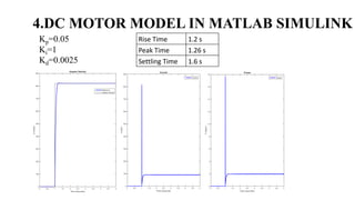 Attitude Control of Satellite Test Setup Using Reaction Wheels | PPTX
