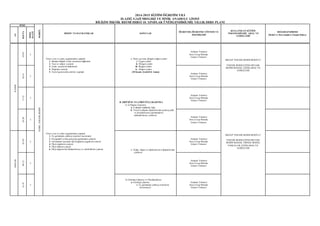 2014-2015 EĞİTİM ÖĞRETİM YILI 
ELAZIĞ GAZİ MESLEKİ VE TENİK ANADO LU LİSES İ 
BİLİŞ İM TEKNİK RESMİ DERS İ 10. SINIFLAR ÜNİTELENDİRİLMİŞ YILLIK DERS PLANI 
SÜRE 
MODÜL 
HEDEF VE DAVRANIŞLAR KONULAR 
ÖĞRENME-ÖĞRETME YÖNTEM VE 
TEKNİKLERİ 
KULLANILAN EĞİTİM 
TEKNOLOJİLERİ, ARAÇ VE 
GEREÇLERİ 
DEĞERLENDİRME 
(Hedef ve Davranışlara Ulaşma Düzeyi. 
AY 
HAFTA 
DERS 
SAATİ 
KASIM 
03-07 
2 
TEMEL TEKNİK RESİM 
Norm y azı ve çizim uygulamaları y apmak 
1. Standart kâğıdı resim m asasına bağlamak 
2. Yazı ve rakam y azmak 
3. Çizim araçlarını kullanm ak 
4. Doğrular çizmek 
5. Temel geometrik çizimler yapmak 
e. Daire içersine düzgün çokgen çizimi 
i. Üçgen çizimi 
ii. Dörtgen çizimi 
iii. Beşgen çizimi 
iv. Altıgen çizimi 
(10 Kasım Atatürk’ü Anma) 
Anlatım Yöntemi 
Soru Cevap Metodu 
Gösteri Yöntemi 
MEGEP TEKNİK RESİM MODÜLÜ 
TEKNİK RESİM ÇİZİM ORTAMI, 
RESİM MASASI, ÇİZİM ARAÇ VE 
GEREÇLERİ 
10-14 
2 
Anlatım Yöntemi 
Soru Cevap Metodu 
Gösteri Yöntemi 
17-21 
2 
Norm y azı ve çizim uygulamaları y apmak 
1. Üç görünüşle çizilmiş resimleri incelemek 
2. Perspektifi verilen parçanın görünüşleri çizmek 
3. Görünüşler üzerinde ölçü bağlama çizgilerini çizmek 
4. Ölçü çizgilerini çizmek 
5. Ölçü oklarını çizmek 
6. Ölçü değerlerini (Rakamlarını) ve sembollerini y azmak 
B. İZDÜŞÜM VE GÖRÜNÜŞ ÇIKARTMA 
1. İz Düşüm Çizimleri 
a. İz düşüm hakkında bilgi 
b. Temel iz düşüm düzlemlerinin açılmış şekli 
ve buradaki temel görünüşlerin 
adlandırılması, çizilmesi 
Anlatım Yöntemi 
Soru Cevap Metodu 
Gösteri Yöntemi 
MEGEP TEKNİK RESİM MODÜLÜ 
TEKNİK RESİM ÇİZİM ORTAMI, 
RESİM MASASI, ÖRNEK MODEL 
PARÇALAR, ÇİZİM ARAÇ VE 
GEREÇLERİ 
24-28 
2 
Anlatım Yöntemi 
Soru Cevap Metodu 
Gösteri Yöntemi 
ARALIK 
01-05 
2 
c. Nokta, doğru ve düzlemlerin iz düşüm lerinin 
çizilmesi 
Anlatım Yöntemi 
Soru Cevap Metodu 
Gösteri Yöntemi 
08-12 
2 
Anlatım Yöntemi 
Soru Cevap Metodu 
Gösteri Yöntemi 
15-19 
2 
2. Görünüş Çıkarma ve Ölçeklendirme 
a. Görünüş çıkarma 
i. Üç görünüşle çizilmiş resimlerin 
incelenmesi 
Anlatım Yöntemi 
Soru Cevap Metodu 
Gösteri Yöntemi 
 