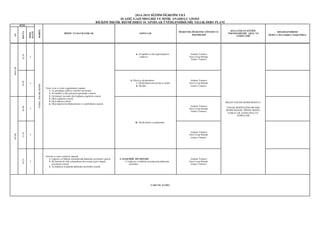 2014-2015 EĞİTİM ÖĞRETİM YILI 
ELAZIĞ GAZİ MESLEKİ VE TENİK ANADO LU LİSES İ 
BİLİŞ İM TEKNİK RESMİ DERS İ 10. SINIFLAR ÜNİTELENDİRİLMİŞ YILLIK DERS PLANI 
SÜRE 
MODÜL 
HEDEF VE DAVRANIŞLAR KONULAR 
ÖĞRENME-ÖĞRETME YÖNTEM VE 
TEKNİKLERİ 
KULLANILAN EĞİTİM 
TEKNOLOJİLERİ, ARAÇ VE 
GEREÇLERİ 
DEĞERLENDİRME 
(Hedef ve Davranışlara Ulaşma Düzeyi. 
AY 
HAFTA 
DERS 
SAATİ 
ARALIK 
22-26 
2 
TEMEL TEKNİK RESİM 
Norm y azı ve çizim uygulamaları y apmak 
1. Üç görünüşle çizilmiş resimleri incelemek 
2. Perspektifi verilen parçanın görünüşleri çizmek 
3. Görünüşler üzerinde ölçü bağlama çizgilerini çizmek 
4. Ölçü çizgilerini çizmek 
5. Ölçü oklarını çizmek 
6. Ölçü değerlerini (Rakamlarını) ve sembollerini y azmak 
ii. Perspektif verilerek görünüşlerin 
çizilmesi 
Anlatım Yöntemi 
Soru Cevap Metodu 
Gösteri Yöntemi 
MEGEP TEKNİK RESİM MODÜLÜ 
TEKNİK RESİM ÇİZİM ORTAMI, 
RESİM MASASI, ÖRNEK MODEL 
PARÇALAR, ÇİZİM ARAÇ VE 
GEREÇLERİ 
29-02 
2 
b. Ölçek ve ölçülendirme 
i. Ölçülendirmenin gereği ve önemi 
ii. Ölçekler 
Anlatım Yöntemi 
Soru Cevap Metodu 
Gösteri Yöntemi 
OCAK 
05-09 
2 
iii. Ölçülendirme uy gulamaları 
Anlatım Yöntemi 
Soru Cevap Metodu 
Gösteri Yöntemi 
12-16 
2 
Anlatım Yöntemi 
Soru Cevap Metodu 
Gösteri Yöntemi 
19-23 
2 
Sembol ve şema çizimleri yapm ak 
1. Çağırma ve bildirim tesisatlarında kullanılan sembolleri çizmek 
2. Bir butonla bir zilin çalıştırılması devresinin açık ve kapalı 
şemalarını çizmek 
3. Ay dınlatma tesisatında kullanılan sembolleri çizmek 
A. ELEKTRİK DEVRELERİ 
1. Çağırma ve bildirim tesisatlarında kullanılan 
semboller 
Anlatım Yöntemi 
Soru Cevap Metodu 
Gösteri Yöntemi 
YARI YIL TATİLİ 
 