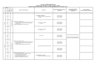 2014-2015 EĞİTİM ÖĞRETİM YILI 
ELAZIĞ GAZİ MESLEKİ VE TENİK ANADO LU LİSES İ 
BİLİŞ İM TEKNİK RESMİ DERS İ 10. SINIFLAR ÜNİTELENDİRİLMİŞ YILLIK DERS PLANI 
SÜRE 
MODÜL 
HEDEF VE DAVRANIŞLAR KONULAR 
ÖĞRENME-ÖĞRETME YÖNTEM VE 
TEKNİKLERİ 
KULLANILAN EĞİTİM 
TEKNOLOJİLERİ, ARAÇ VE 
GEREÇLERİ 
DEĞERLENDİRME 
(Hedef ve Davranışlara Ulaşma Düzeyi. 
AY 
HAFTA 
DERS 
SAATİ 
ŞUBAT 
9-13 
2 
MESLEKİ ÇİZMLER 
Sembol ve şema çizimleri yapm a 
1. Çağırma ve bildirim tesisatlarında kullanılan sembolleri çizmek 
2. Bir butonla bir zilin çalıştırılması devresinin açık ve kapalı 
şemalarını çizmek 
Ay dınlatma tesisatında kullanılan sembolleri çizmek 
A. ELEKTRİK DEVRELERİ 
1. Çağırma ve bildirim tesisatlarında kullanılan 
semboller 
Anlatım Yöntemi 
Soru Cevap Metodu 
Gösteri Yöntemi 
MEGEP MESLEKİ ÇİZMLER MODÜLÜ 
ÇİZİM ARAÇLARI, ELEKTRİK DEVRE 
ŞEMALARI, ELEKTRİK ŞABLONLARI 
16-20 
2 
1. Devre Çizimi ve Özellikleri 
a. Açık Şema 
Anlatım Yöntemi 
Soru Cevap Metodu 
Gösteri Yöntemi 
23-27 
2 
2. Devre Çizimi ve Özellikleri 
a. Açık Şema 
Anlatım Yöntemi 
Soru Cevap Metodu 
Gösteri Yöntemi 
MART 
02-06 
2 
MESLEKİ ÇİZMLER 
Sembol ve şema çizimleri yapmak 
1. Çağırma ve bildirim tesisatlarında kullanılan sembolleri çizmek 
2. Bir butonla bir zilin çalıştırılması devresinin açık ve kapalı 
şemalarını çizmek 
3. Ay dınlatma tesisatında kullanılan sembolleri çizmek 
b. Kapalı Şema 
Anlatım Yöntemi 
Soru Cevap Metodu 
Gösteri Yöntemi 
09-13 
2 
3. Ay dınlatma Tesisatında Kullanılan Semboller 
Anlatım Yöntemi 
Soru Cevap Metodu 
Gösteri Yöntemi 
16-20 
2 
Anlatım Yöntemi 
Soru Cevap Metodu 
Gösteri Yöntemi 
23-27 
2 
Sembol ve şema çizimleri yapm ak 
1. Elektronik Devrelerde Kullanılan Sembollerini çizmek 
2. Yarım dalga doğrultma devresi çizmek 
3. Tam dalga doğrultma devresi çizmek 
4. Köprü tipi tam dalga doğrultma devresi çizmek 
5. Regüle entegreli doğrulma devresi çizmek 
B. ELEKTRONİK DEVRELER 
1. Elektronik Devrelerde Kullanılan Semboller 
Anlatım Yöntemi 
Soru Cevap Metodu 
Gösteri Yöntemi 
 