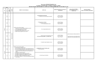 2014-2015 EĞİTİM ÖĞRETİM YILI 
ELAZIĞ GAZİ MESLEKİ VE TENİK ANADO LU LİSES İ 
BİLİŞ İM TEKNİK RESMİ DERS İ 10. SINIFLAR ÜNİTELENDİRİLMİŞ YILLIK DERS PLANI 
SÜRE 
MODÜL 
HEDEF VE DAVRANIŞLAR KONULAR 
ÖĞRENME-ÖĞRETME YÖNTEM VE 
TEKNİKLERİ 
KULLANILAN EĞİTİM 
TEKNOLOJİLERİ, ARAÇ VE 
GEREÇLERİ 
DEĞERLENDİRME 
(Hedef ve Davranışlara Ulaşma Düzeyi. 
AY 
HAFTA 
DERS 
SAATİ 
NİSAN 
30-03 
2 
MESLEKİ ÇİZMLER 
Sembol ve şema çizimleri yapm ak 
1. Elektronik Devrelerde Kullanılan Sembollerini çizmek 
2. Yarım dalga doğrultma devresi çizmek 
3. Tam dalga doğrultma devresi çizmek 
4. Köprü tipi tam dalga doğrultma devresi çizmek 
5. Regüle entegreli doğrulma devresi çizmek 
B.ELEKTRONİK DEVRELER 
1. Elektronik Devrelerde Kullanılan Semboller 
Anlatım Yöntemi 
Soru Cevap Metodu 
Gösteri Yöntemi 
MEGEP MESLEKİ ÇİZMLER MODÜLÜ 
ÇİZİM ARAÇLARI, ELEKTRİK DEVRE 
ŞEMALARI, ELEKTRİK ŞABLONLARI 
06-10 
2 
2. Elektronik Devre Çizimleri 
a. Doğrultma Devreleri 
i. Yarım dalga doğrultma çizimi 
Anlatım Yöntemi 
Soru Cevap Metodu 
Gösteri Yöntemi 
13-17 
2 
ii. Tam dalga doğrultma devresi 
Anlatım Yöntemi 
Soru Cevap Metodu 
Gösteri Yöntemi 
20-24 
2 
iii. Köprü tipi tam dalga doğrultma çizimi 
(23 Nisan Ulusal Egemenlik ve Çocuk B ayramı) 
Anlatım Yöntemi 
Soru Cevap Metodu 
Gösteri Yöntemi 
27-01 
2 
iv. Regüle entegreli doğrultma devresi 
Anlatım Yöntemi 
Soru Cevap Metodu 
Gösteri Yöntemi 
MAYIS 
04-08 
2 
Sembol ve şema çizimleri yapm ak 
1. Akış diy agramı sembolleri çizmek 
2. İki say ının toplamını bulup ekrana y azan programın akış şeması 
3. İki say ıdan büy üğünü bulup ekrana yazan programın akış şeması 
4. 14-16 y aş aralığındaki 20 kişilik bir sınıfta bulunan öğrencileri yaş 
gruplarına göre say ılarını bulup ekrana yazan programın akış 
şeması 
5. Ağ kurulum sembollerini çizmek 
6. Bir bilgisay arın internet bağlantı şeması çizmek 
7. İki bilgisay arlı kablolu internet bağlantı şeması çizmek 
8. İki bilgisay arın kablosuz internet bağlantı şeması çizmek 
9. Bir sunucu, 5 bilgisay arın bağlantı şeması çizmek 
10. Bir sunuculu, 5 bilgisay ar ve ağ y azıcısının bulunduğu ağ bağlantı 
şeması çizmek 
C. BİLİŞİM DİYAGRAM VE ŞEMALARI 
1. Akış Diy agramları 
Anlatım Yöntemi 
Soru Cevap Metodu 
Gösteri Yöntemi 
11-15 
2 
a. Akış Diy agramı Sembolleri 
Anlatım Yöntemi 
Soru Cevap Metodu 
Gösteri Yöntemi 
 
