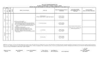 2014-2015 EĞİTİM ÖĞRETİM YILI 
ELAZIĞ GAZİ MESLEKİ VE TENİK ANADO LU LİSES İ 
BİLİŞ İM TEKNİK RESMİ DERS İ 10. SINIFLAR ÜNİTELENDİRİLMİŞ YILLIK DERS PLANI 
SÜRE 
MODÜL 
HEDEF VE DAVRANIŞLAR KONULAR 
ÖĞRENME-ÖĞRETME YÖNTEM VE 
TEKNİKLERİ 
KULLANILAN EĞİTİM 
TEKNOLOJİLERİ, ARAÇ VE 
GEREÇLERİ 
DEĞERLENDİRME 
(Hedef ve Davranışlara Ulaşma Düzeyi. 
AY 
HAFTA 
DERS 
SAATİ 
MAYIS 
18-22 
2 
MESLEKİ ÇİZMLER 
Sembol ve şema çizimleri yapm ak 
11. Akış diy agramı sembolleri çizmek 
12. İki say ının toplamını bulup ekrana y azan programın akış şeması 
13. İki say ıdan büy üğünü bulup ekrana yazan programın akış şeması 
14. 14-16 y aş aralığındaki 20 kişilik bir sınıfta bulunan öğrencileri yaş 
gruplarına göre say ılarını bulup ekrana ya zan programın akış 
şeması 
15. Ağ kurulum sembollerini çizmek 
16. Bir bilgisay arın internet bağlantı şeması çizmek 
17. İki bilgisay arlı kablolu internet bağlantı şeması çizmek 
18. İki bilgisay arın kablosuz internet bağlantı şeması çizmek 
19. Bir sunucu, 5 bilgisay arın bağlantı şeması çizmek 
20. Bir sunuculu, 5 bilgisay ar ve ağ y azıcısının bulunduğu ağ bağlantı 
şeması çizmek 
b. Örnek Çizimler 
(19 Mayıs Atatürk'ü Anma ve G ençlik ve Spor B ayramı) 
Anlatım Yöntemi 
Soru Cevap Metodu 
Gösteri Yöntemi 
MEGEP MESLEKİ ÇİZMLER MODÜLÜ 
ÇİZİM ARAÇLARI, ELEKTRİK DEVRE 
ŞEMALARI, ŞABLONLAR 
25-29 
2 
2. Ağ Sistemleri Şemaları 
Anlatım Yöntemi 
Soru Cevap Metodu 
Gösteri Yöntemi 
HAZİRAN 
01-05 
2 
a. Ağ Sembolleri 
Anlatım Yöntemi 
Soru Cevap Metodu 
Gösteri Yöntemi 
08-12 
2 b. Örnek Çizimler 
Anlatım Yöntemi 
Soru Cevap Metodu 
Gösteri Yöntemi 
NOT:P lanın yapılmasında; 1739 sayılı Türk Milli Eğitiminin genel esasları ile18.01.1982 tarihli 2104 sayılı Tebliğler Dergisi ile mayıs 1998 tarihli 2488 sayılı Tebliğler Dergisinde Yayınlanan Atatürk İlke ve İnkılaplarının derslere göre işlenişi, dikkate alınarak hazırlanmıştır. 
P lan 2551 sayılı Tebliğler Dergisi'nde yayınlanan "Millî Eğitim Bakanlığı Eğitim ve Öğretim Çalışmalarının P lânlı Yürütülmesi ne İlişkin Yönerge" esas alınarakhazırlanmıştır.MEGEP BİLİŞİM TEKNOLOJİLERİ ALANI ÇERÇEVE ÖĞRETİM P ROGRAMI Bilişim 
Teknolojileri Temelleri DERSİ MODÜLLERİNE GÖRE HAZIRLANMIŞTIR. 
….. / 09 / 2014 
. Uygundur. 
Mehmet KAVAKLI Murat DEMİRKOL A.Alper KARAG ÖZOĞ LU Ü.Yaşar ERTAŞ Fuat ERDOĞ AN Tarık Tuncay TÜRKMEN 
Alan Şef i Dal Şef i Dal Şef i Bil. Tek. Öğretmeni B il. Tek. Öğretmeni Bil. Tek. Öğretmeni Okul Müdürü 
