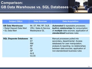 Bi Lunch And Learn Examples | PDF