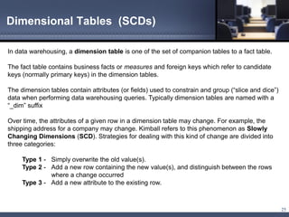 Bi Lunch And Learn Examples | PDF