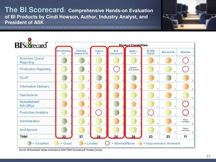 bi scorecard examples scorecards examples